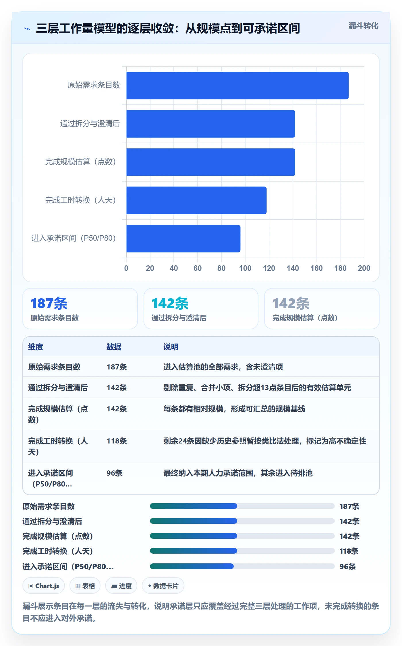 工作量实操方法:研发团队提升人力资源计划效率的风险控制方法与模板