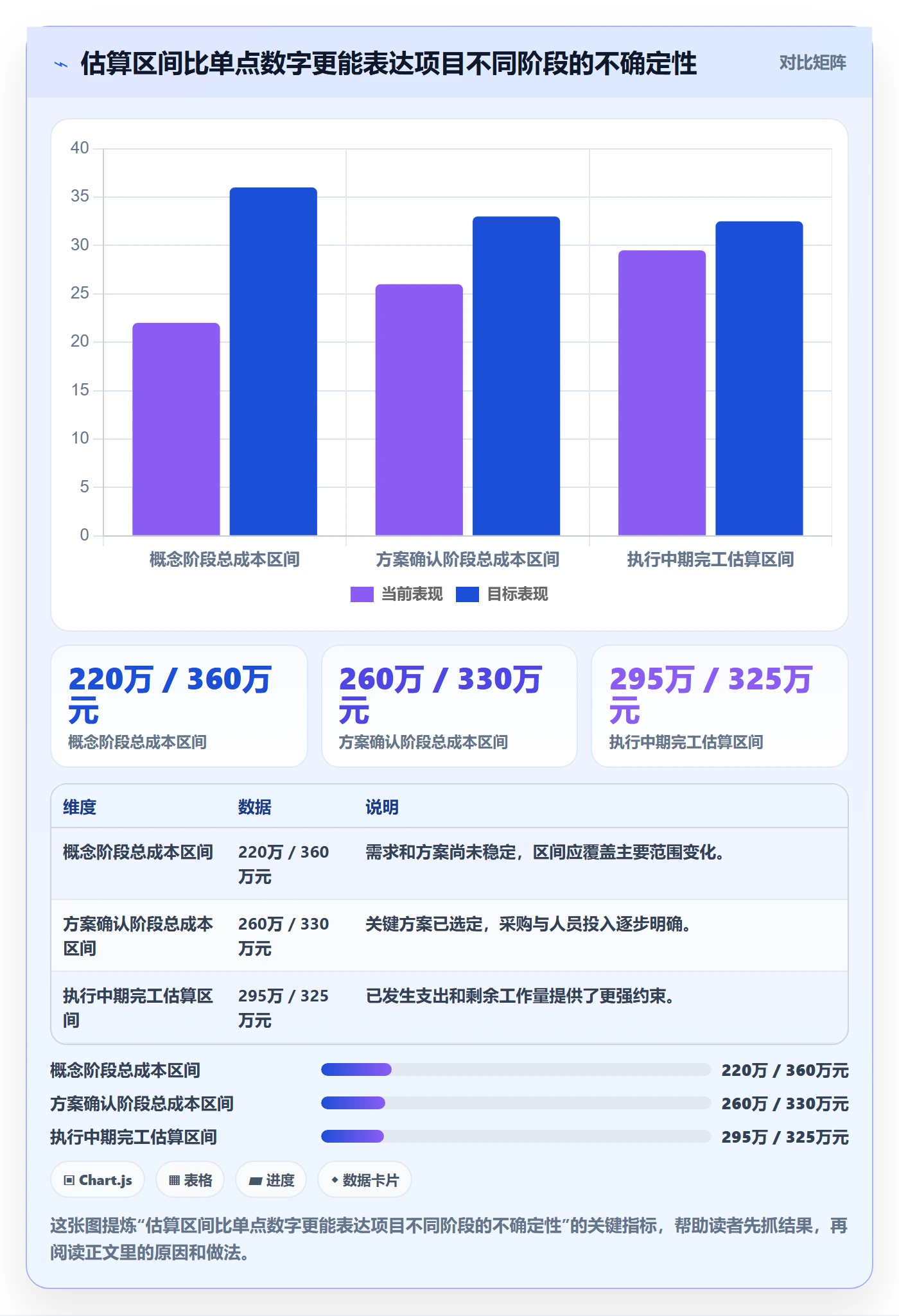 预计成本管理指南：跨部门团队如何做好成本管理，落地方案全流程