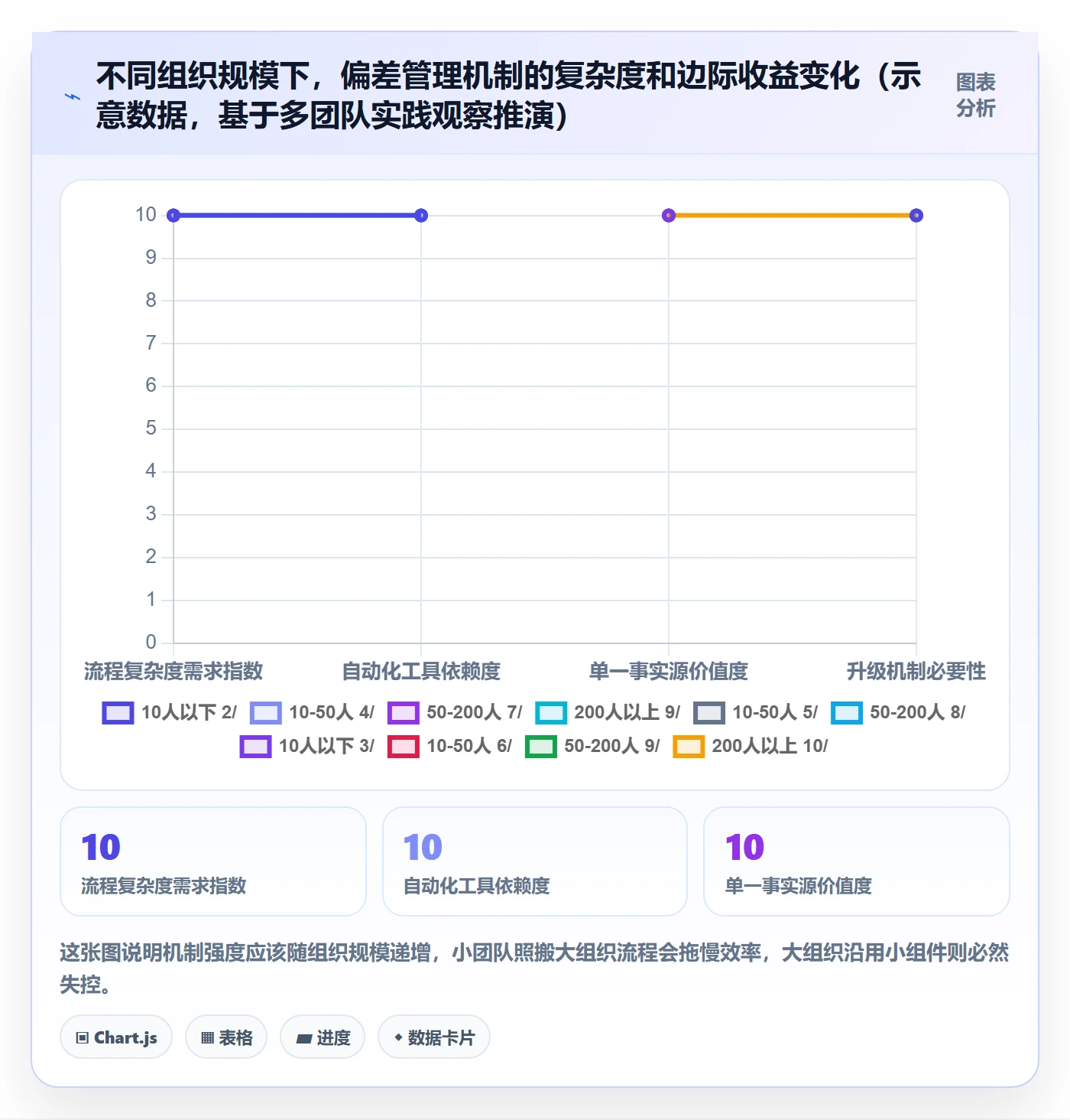 进度偏差管理指南：跨部门团队如何做好进度管理，协同管理全流程