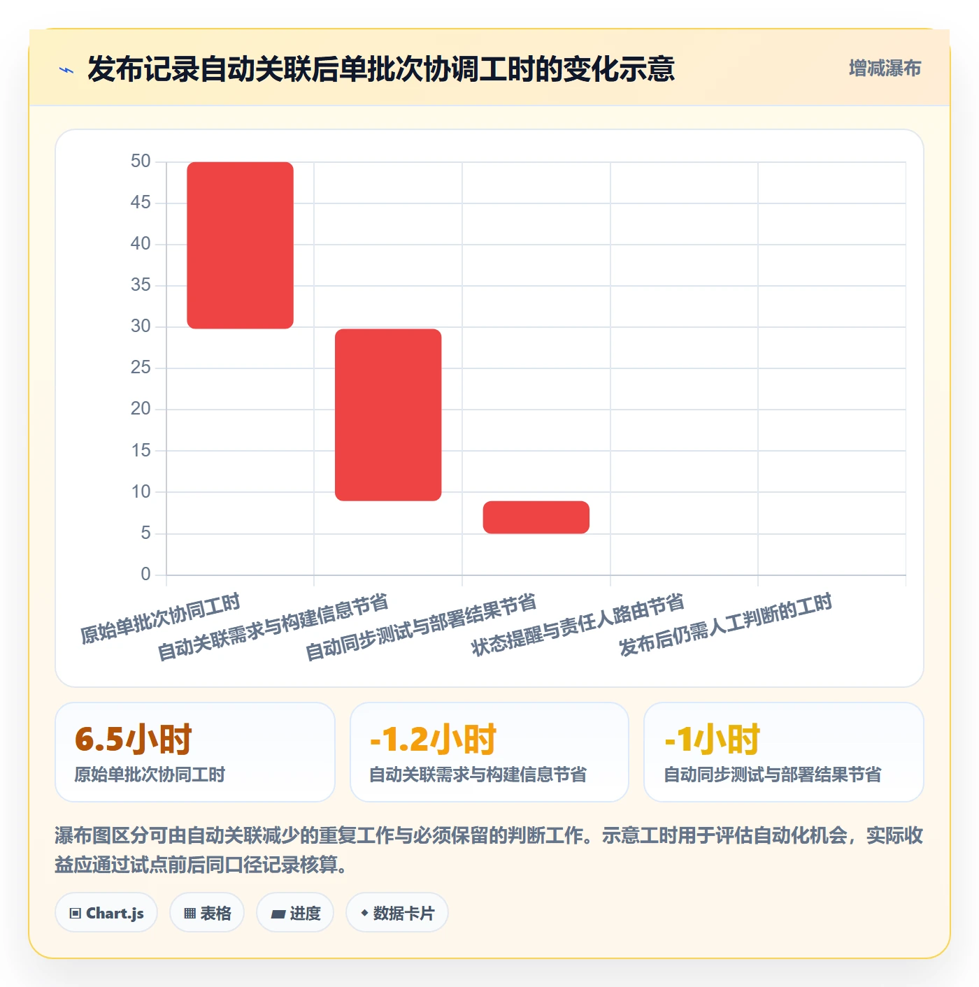 发布记录管理方法大全:企业管理者发布管理协同管理落地清单