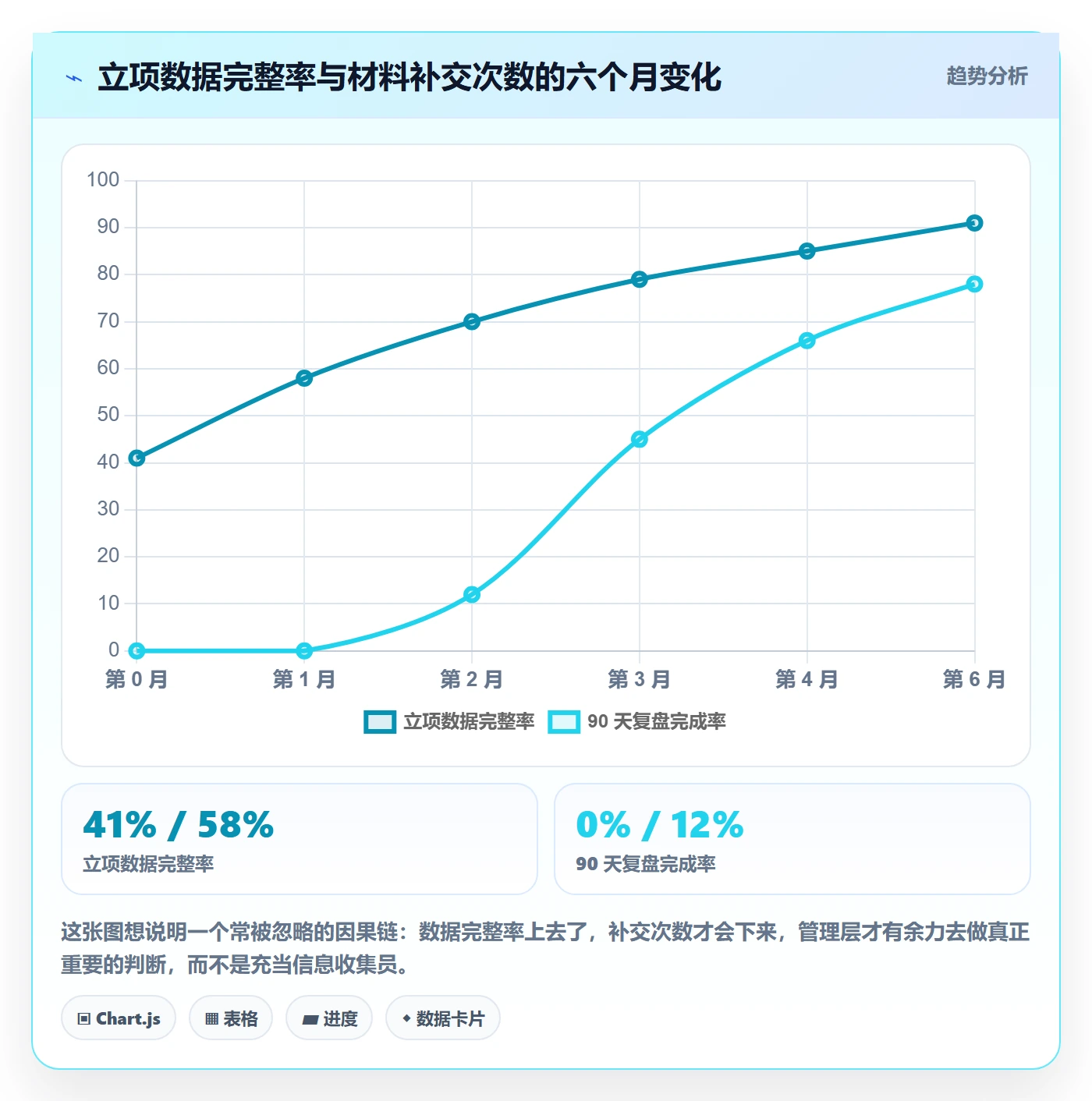 项目立项如何做好项目申请?管理层落地方案与操作步骤