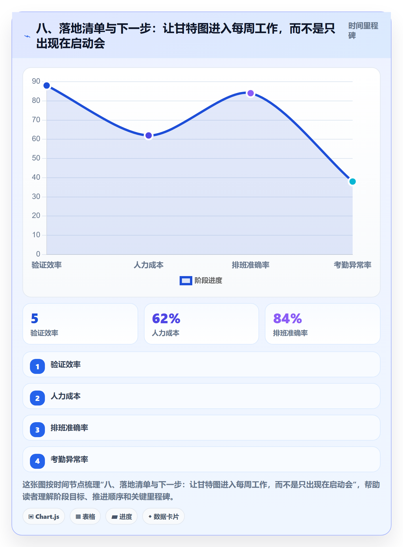 八、落地清单与下一步:让甘特图进入每周工作,而不是只出现在启动会