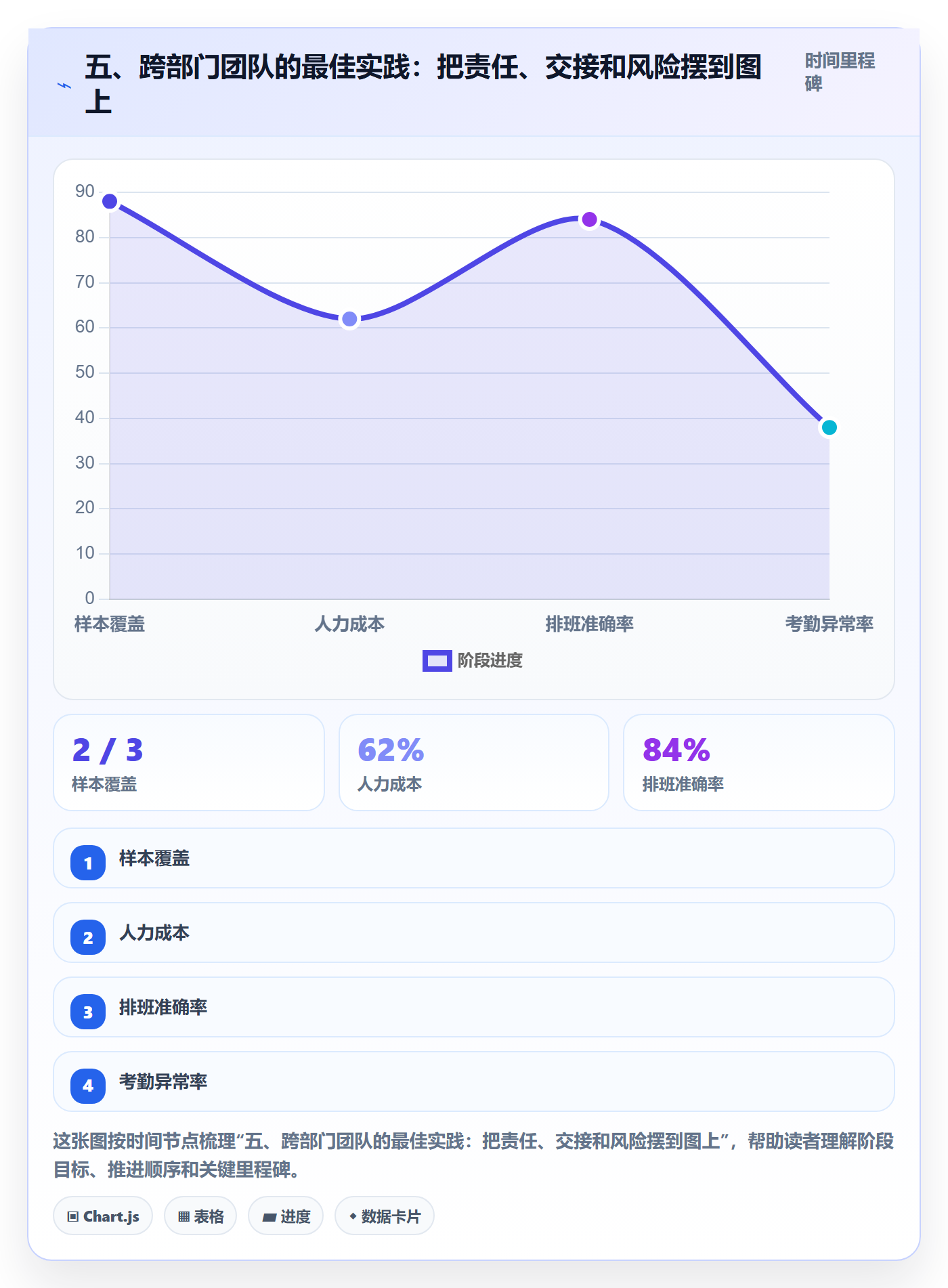 五、跨部门团队的最佳实践:把责任、交接和风险摆到图上