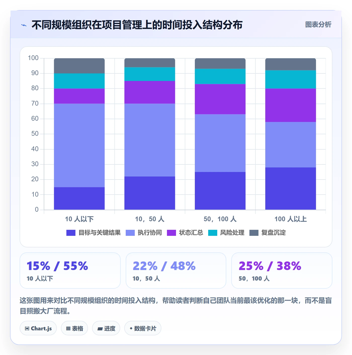 项目目标关键结果全流程:项目经理效率提升与一文讲清