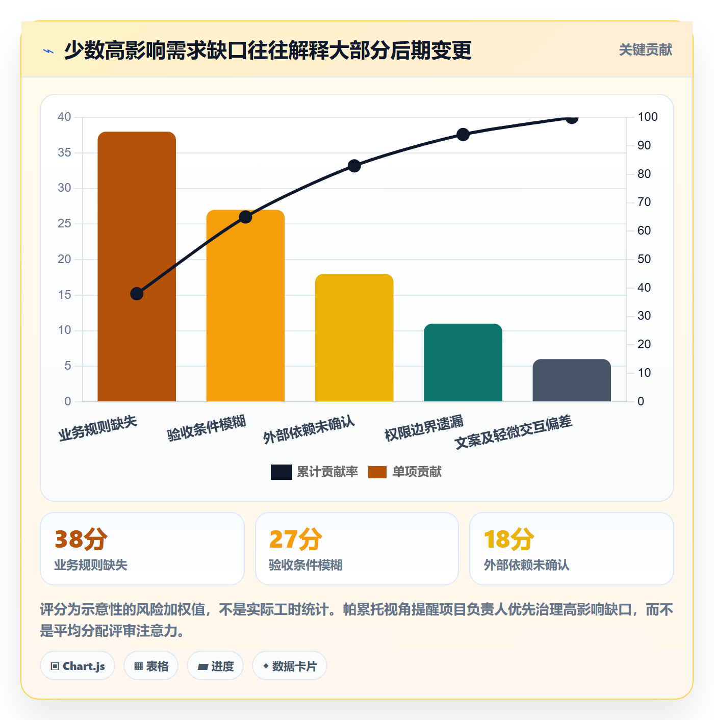 需求管理需求评审教程:项目负责人落地方案,避坑指南