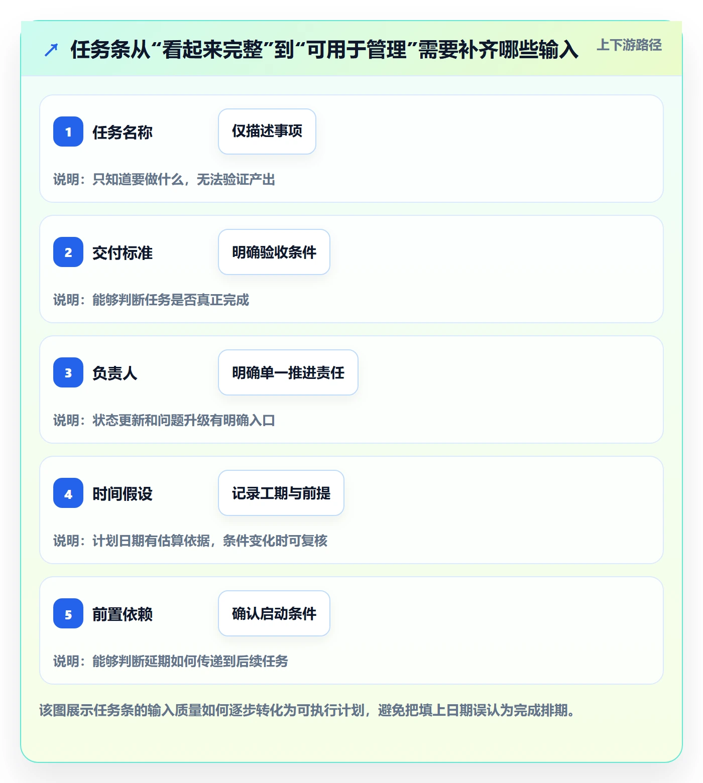 任务条怎么做?企业管理者实操方法:甘特图从0到1