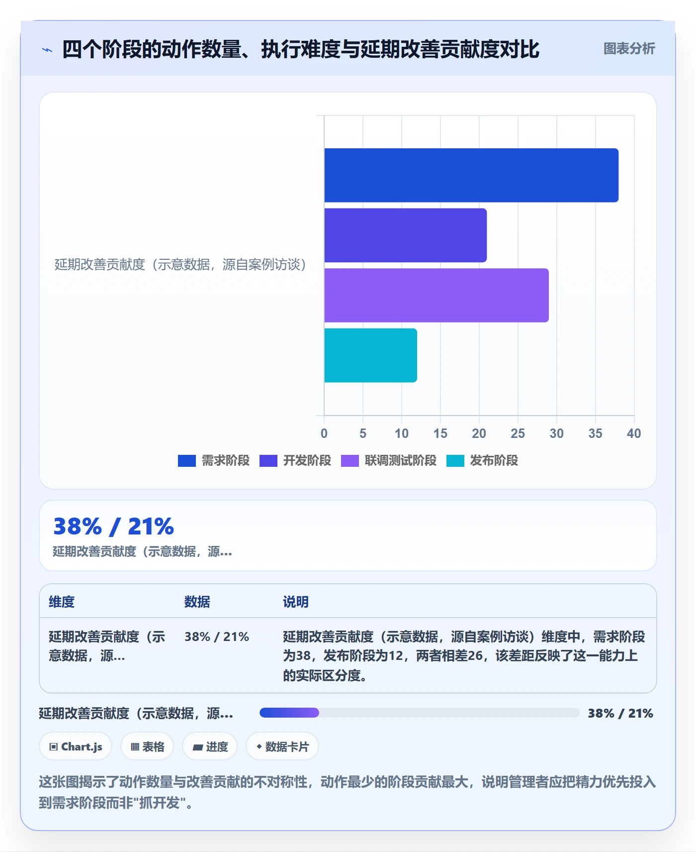 阶段进度管理指南:研发团队如何做好进度管理,入门指南全流程