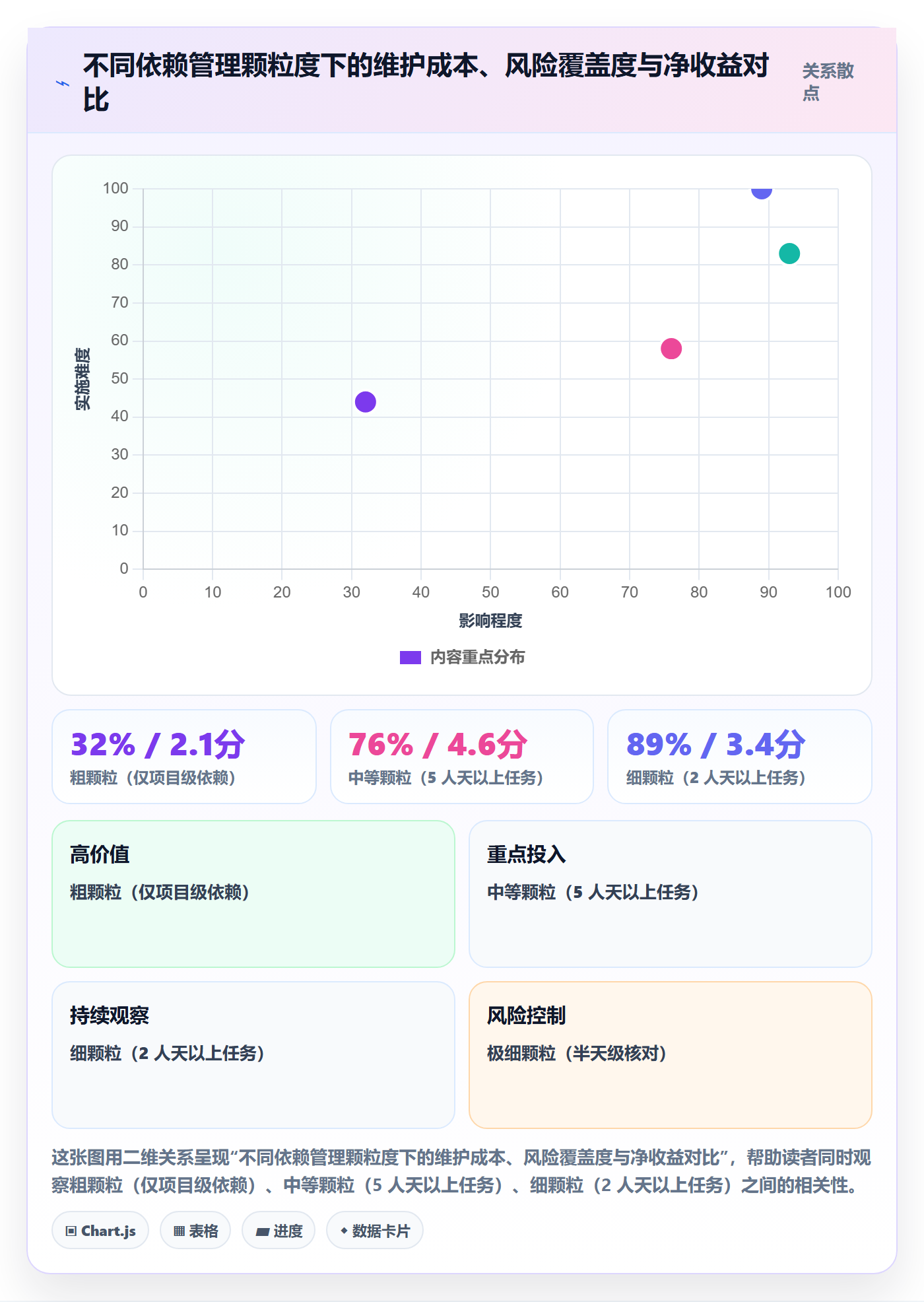 任务依赖SS教程:PMO效率提升,避坑指南