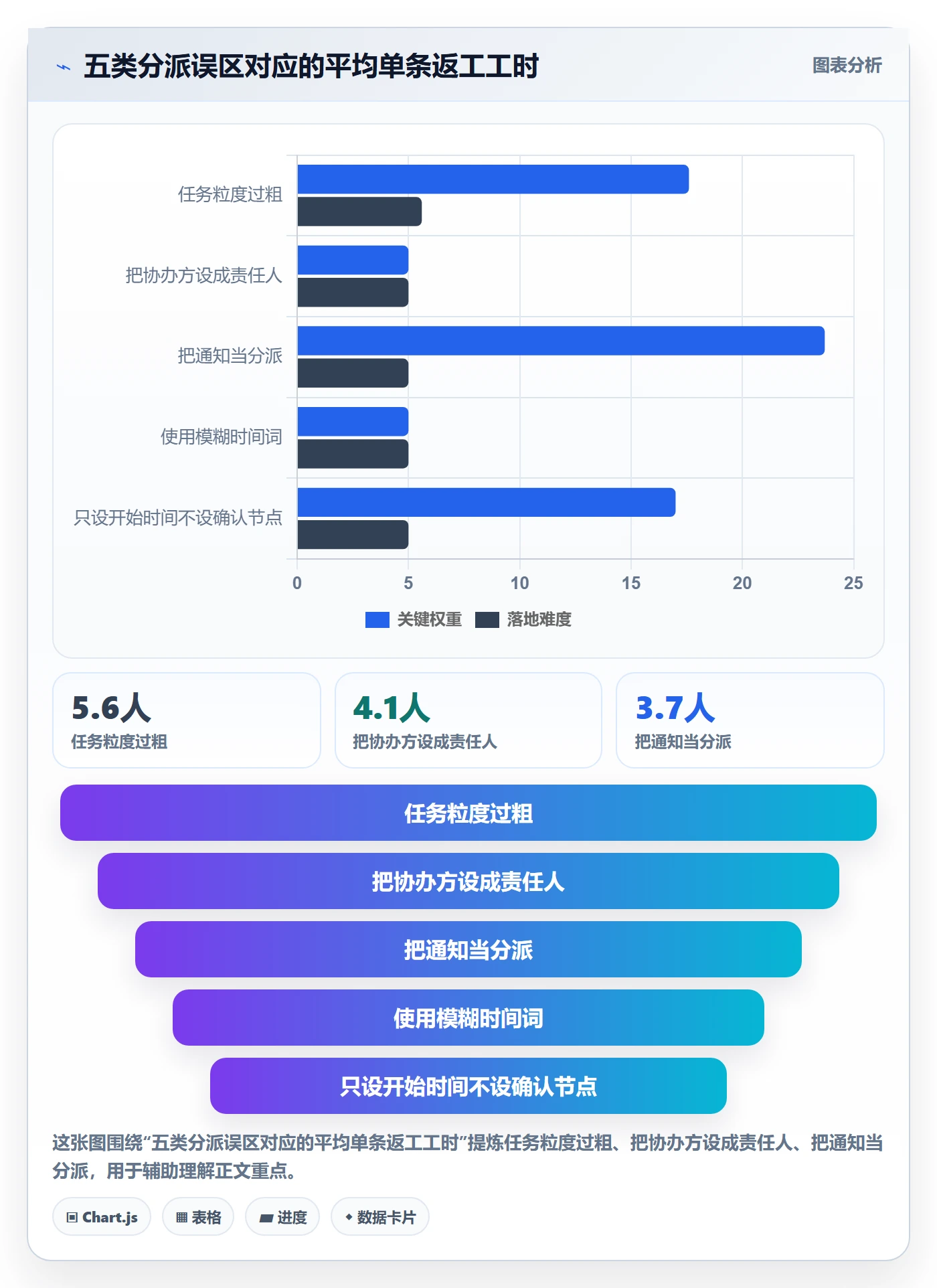 协办最佳实践：项目负责人任务分派实操方法，常见问题