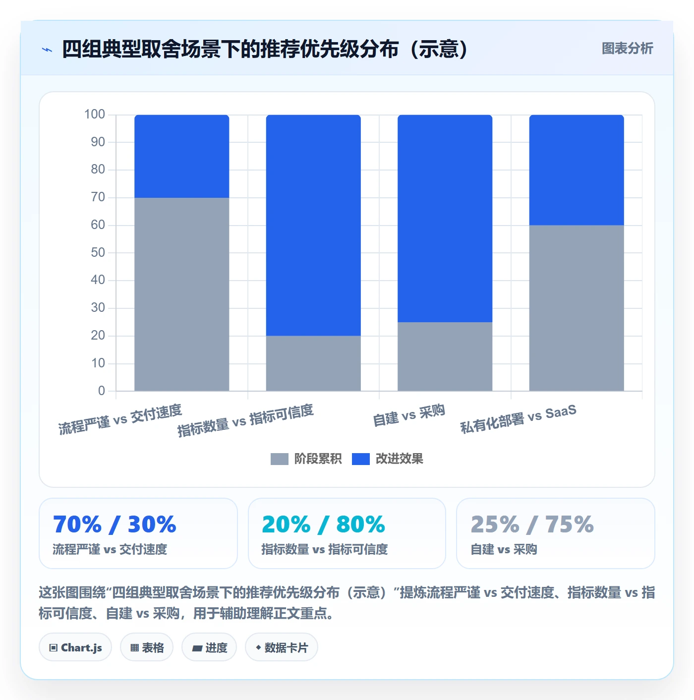 阶段计划流程与规范:产品经理项目规划效率提升关键指标