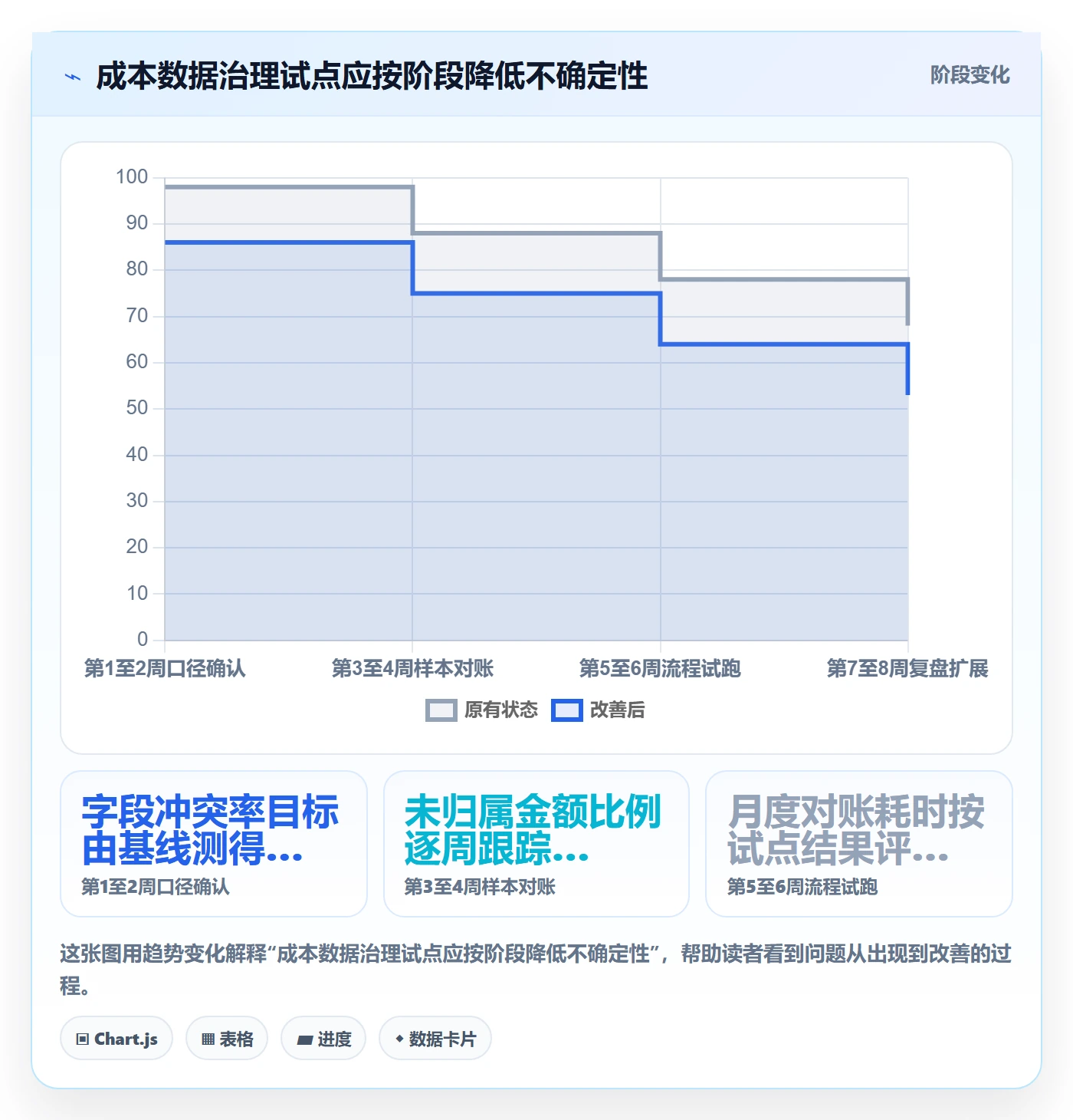 成本管理成本教程:PMO数据分析,避坑指南