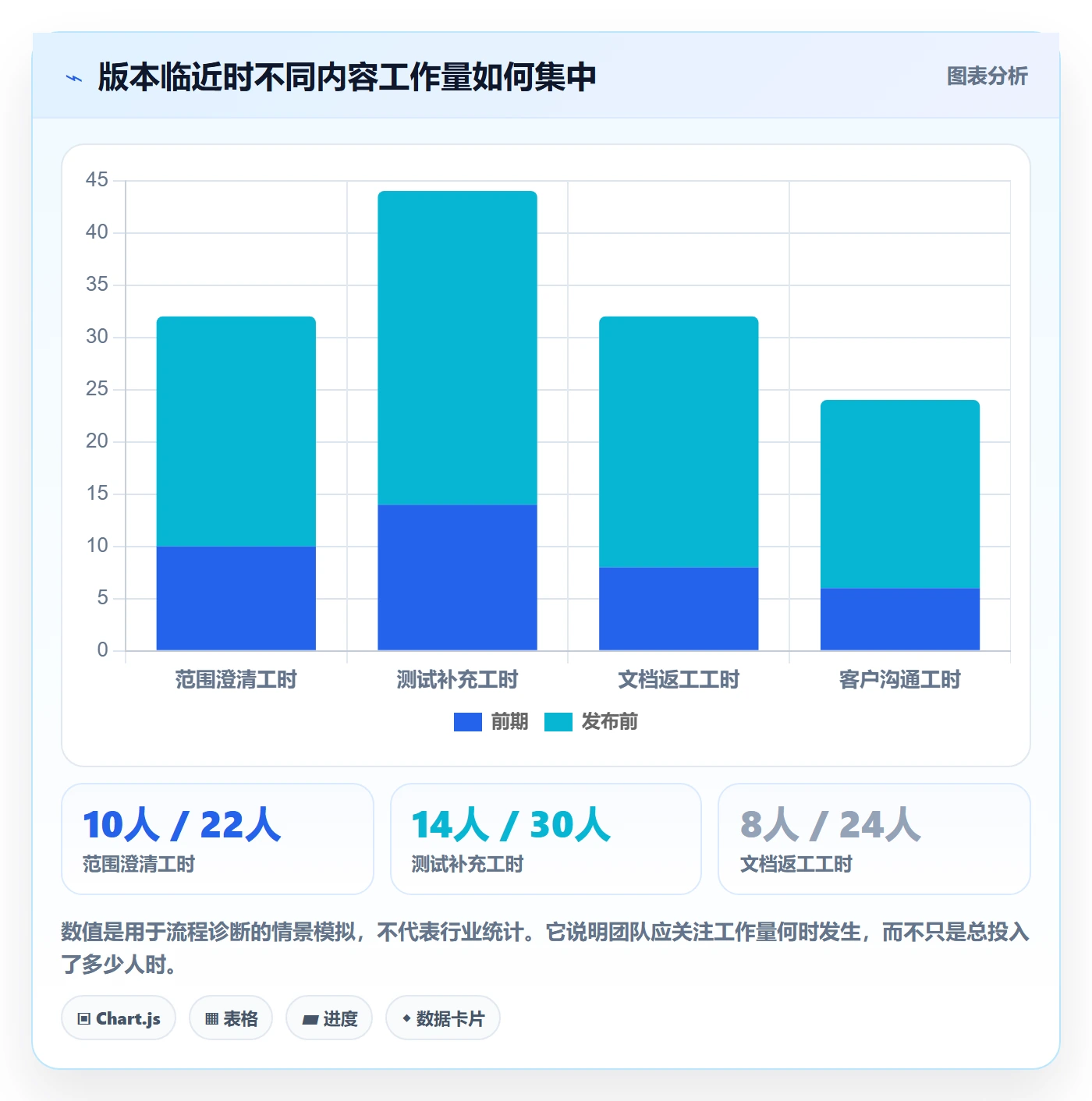 版本管理版本内容全流程：跨部门团队最佳实践与一文讲清
