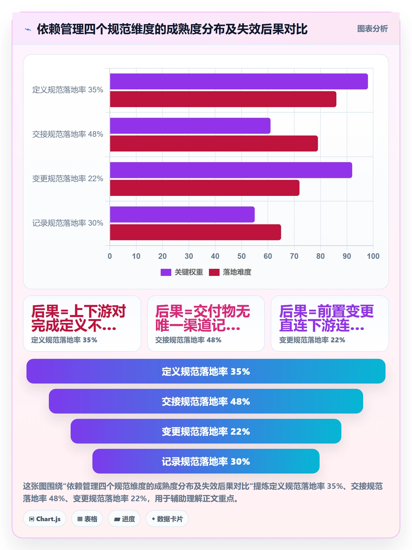 前置任务流程与规范:企业管理者任务依赖数据分析关键指标