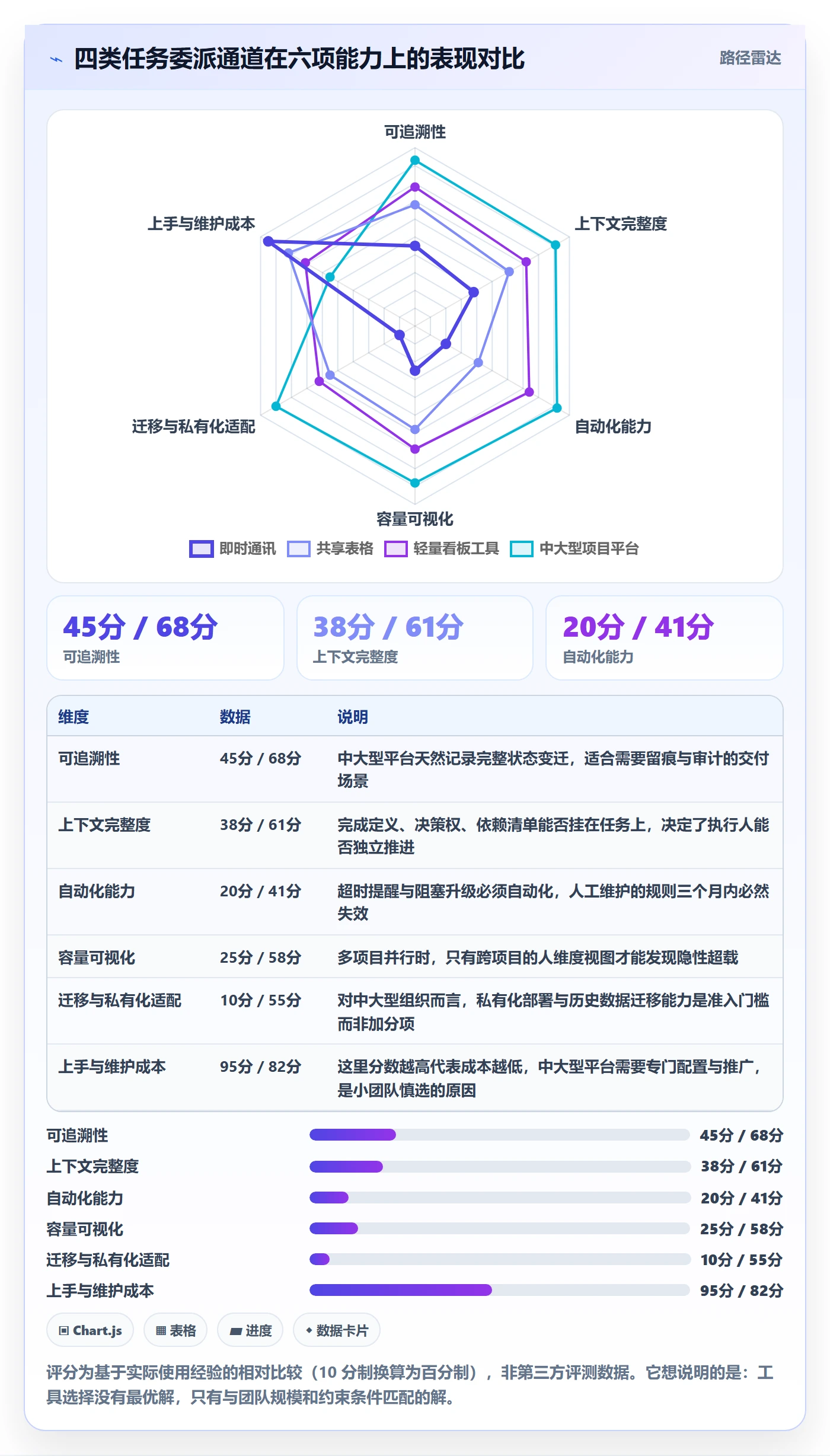 任务分派委派全流程:实施团队协同管理与一文讲清