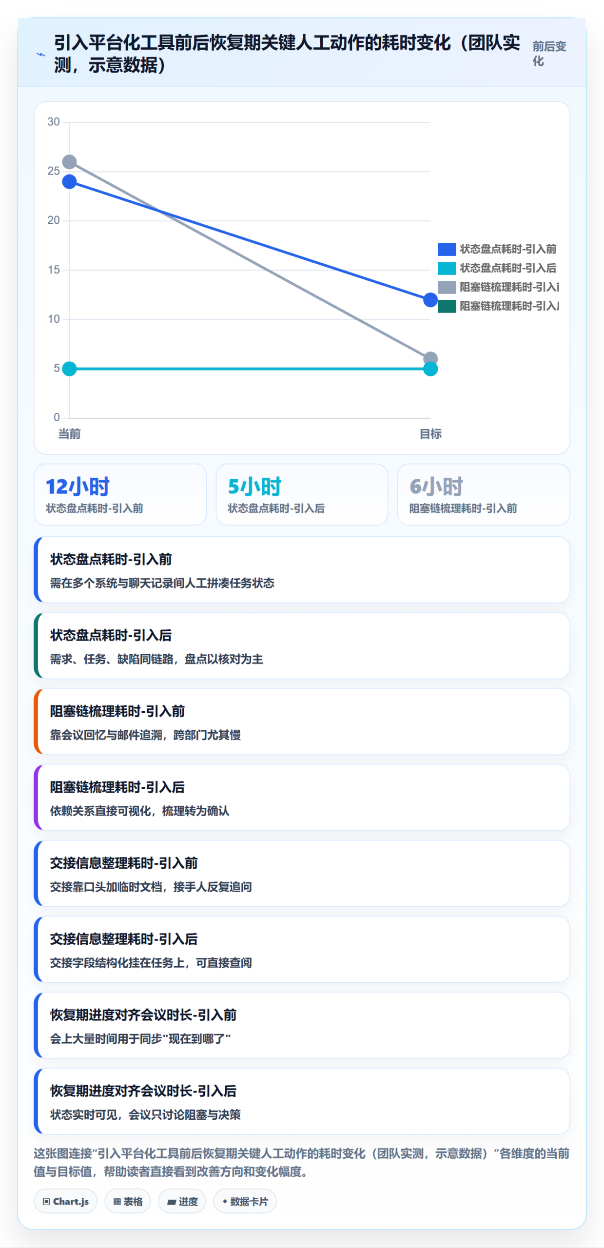 任务执行恢复全流程：项目成员流程优化与一文讲清