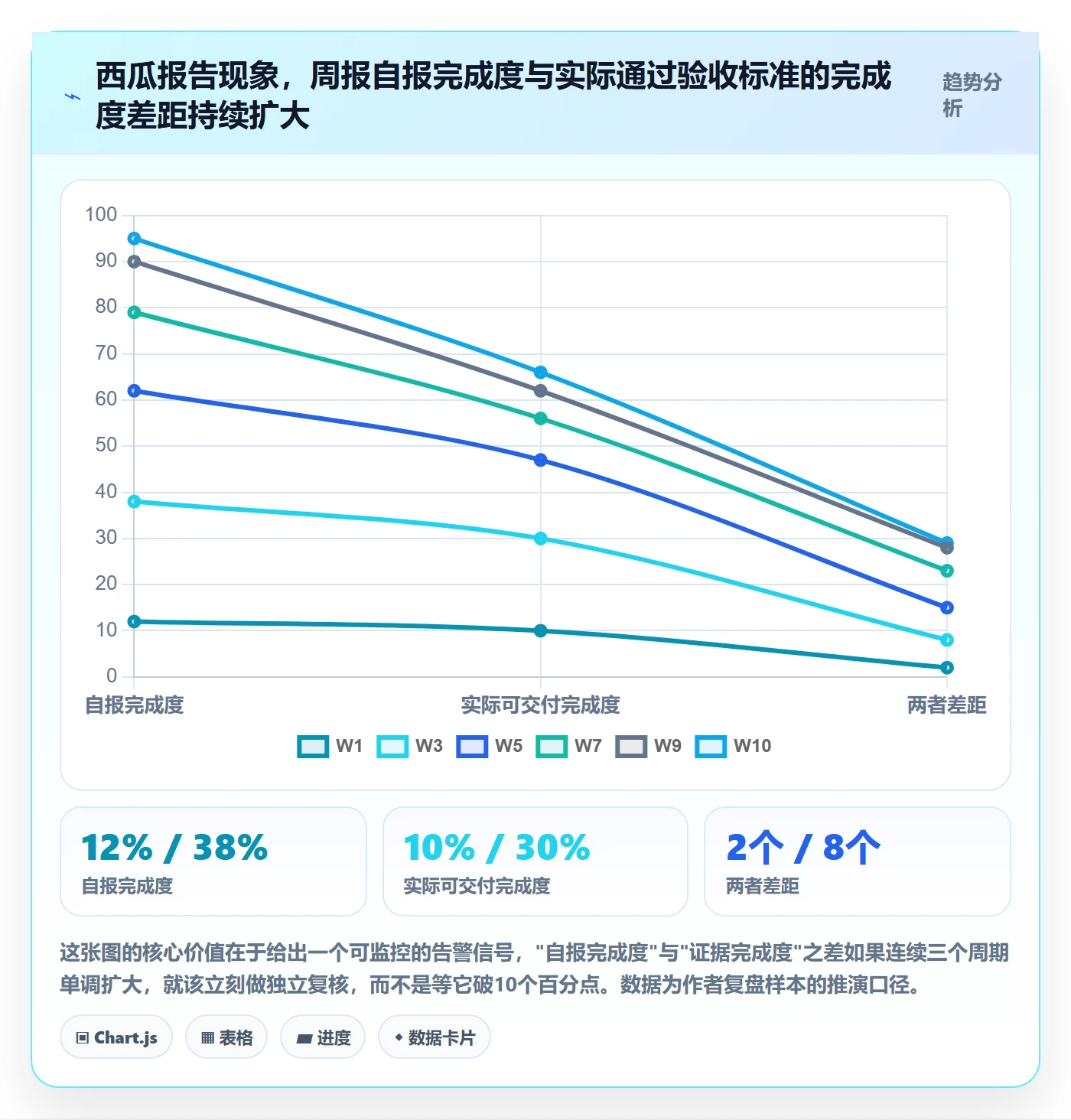 进度偏差管理指南:项目负责人如何做好进度管理,最佳实践全流程