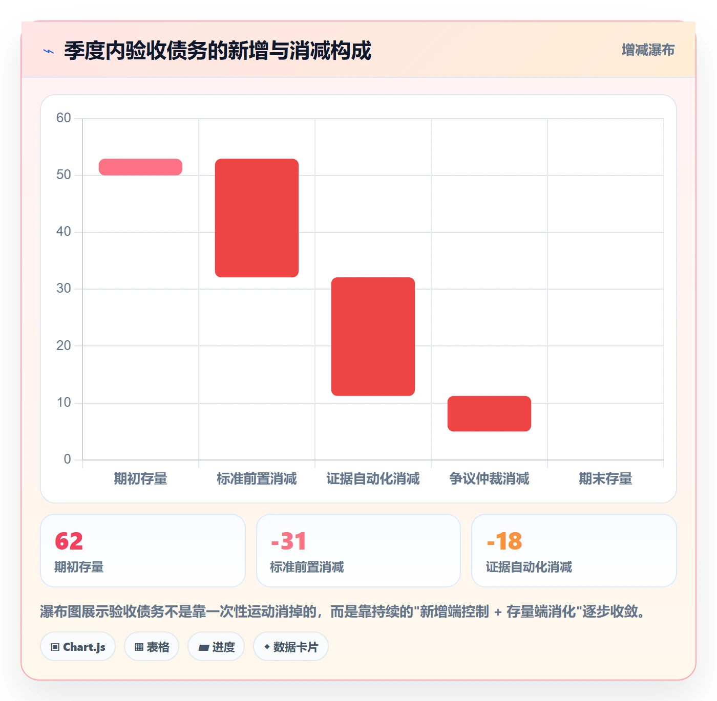 任务验收如何做好审核?跨部门团队数据分析与操作步骤