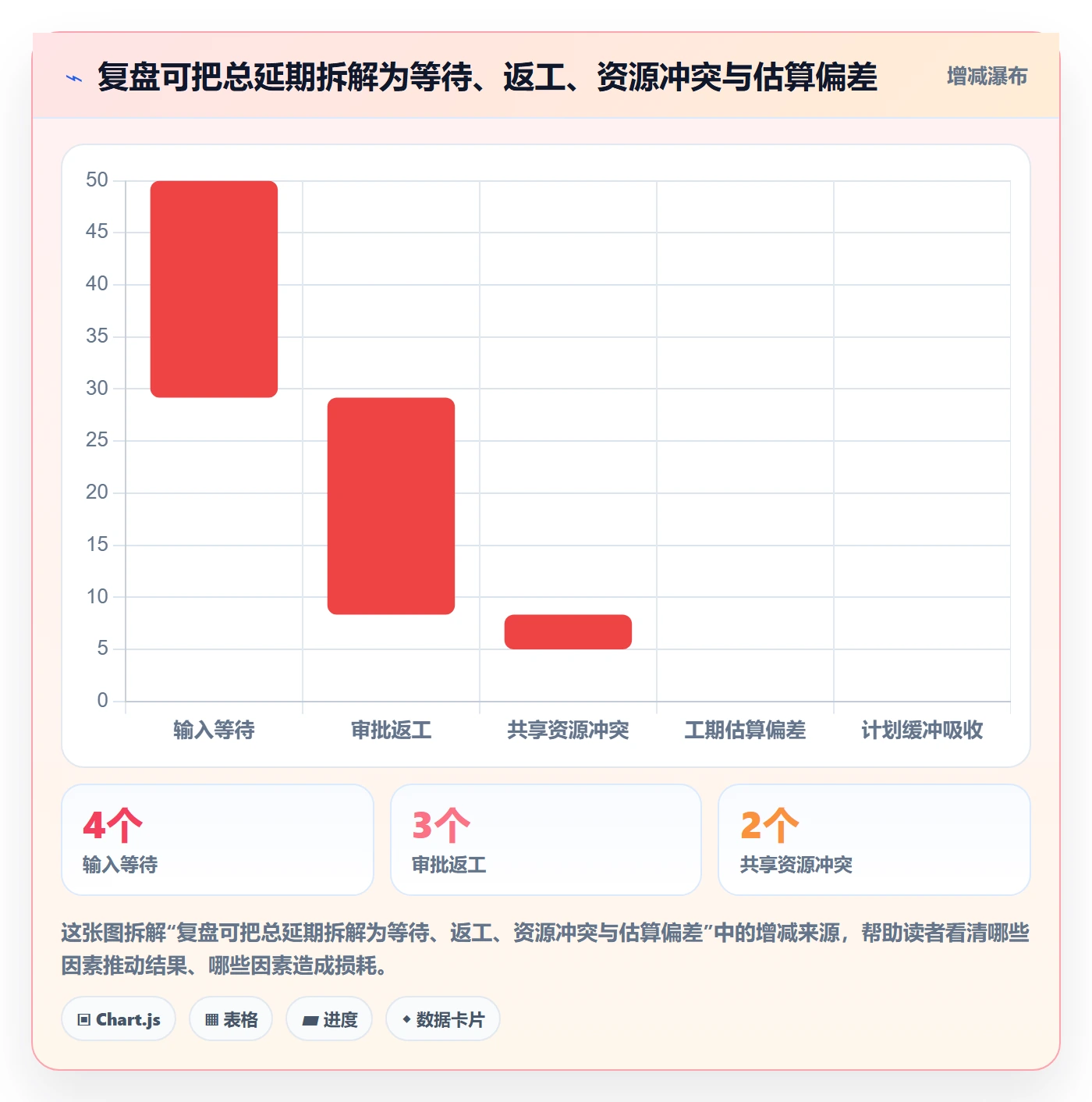 计划时间管理指南：跨部门团队如何做好甘特图，流程优化全流程