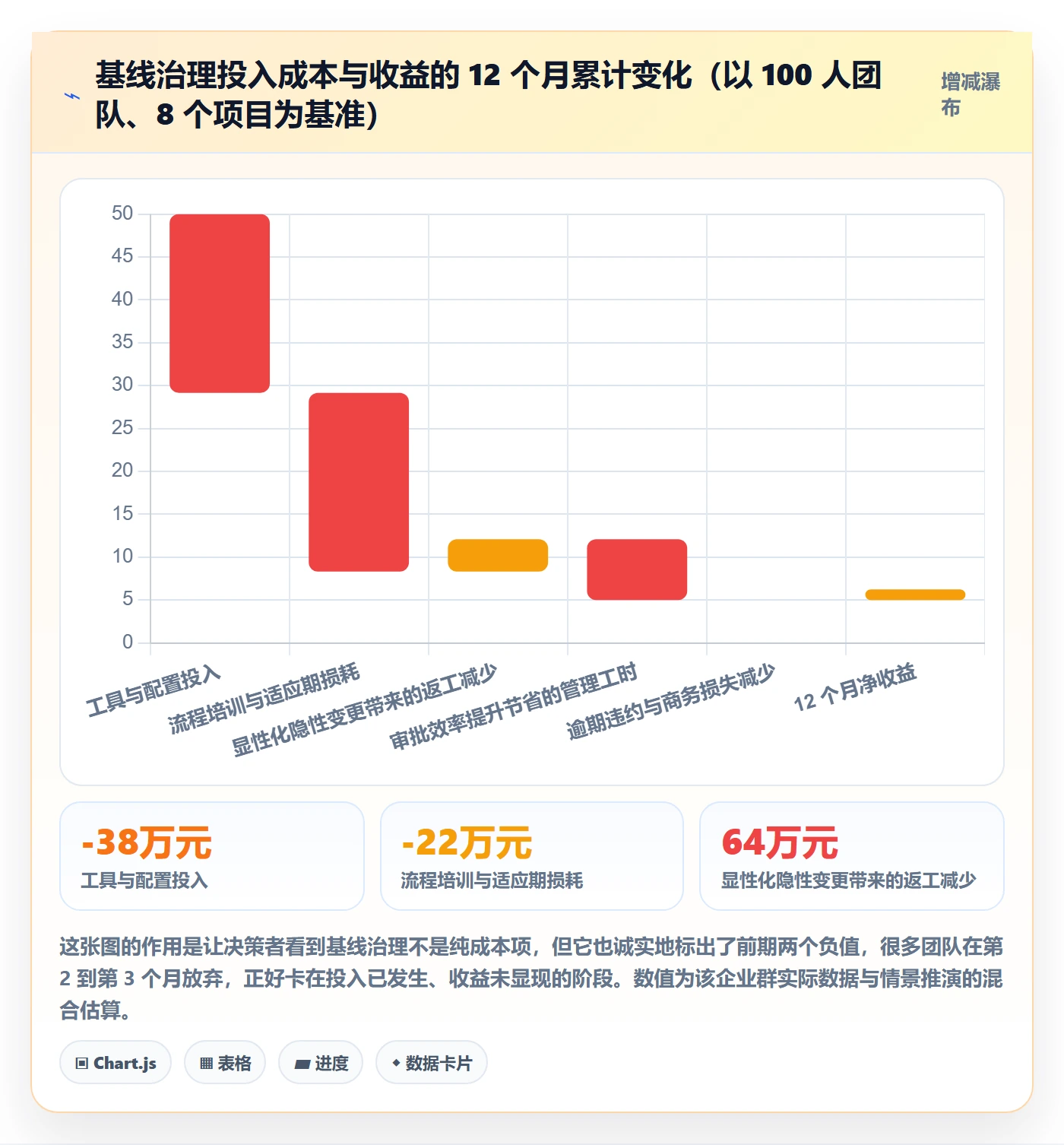 项目规划计划基线全流程:项目经理效率提升与一文讲清