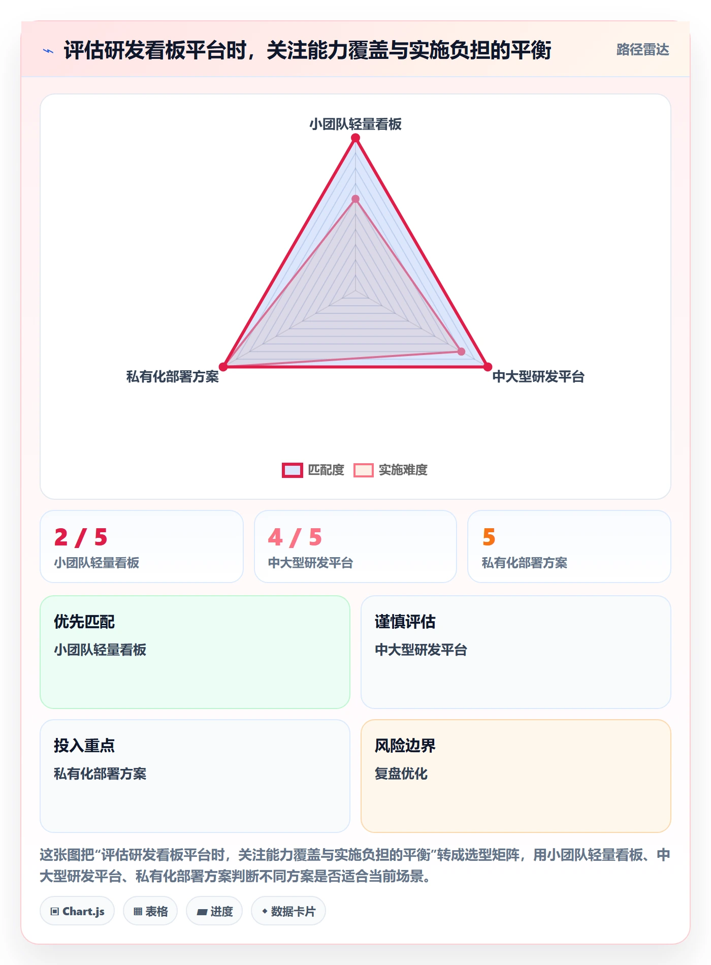 待处理管理指南:研发团队如何做好看板,实操方法全流程