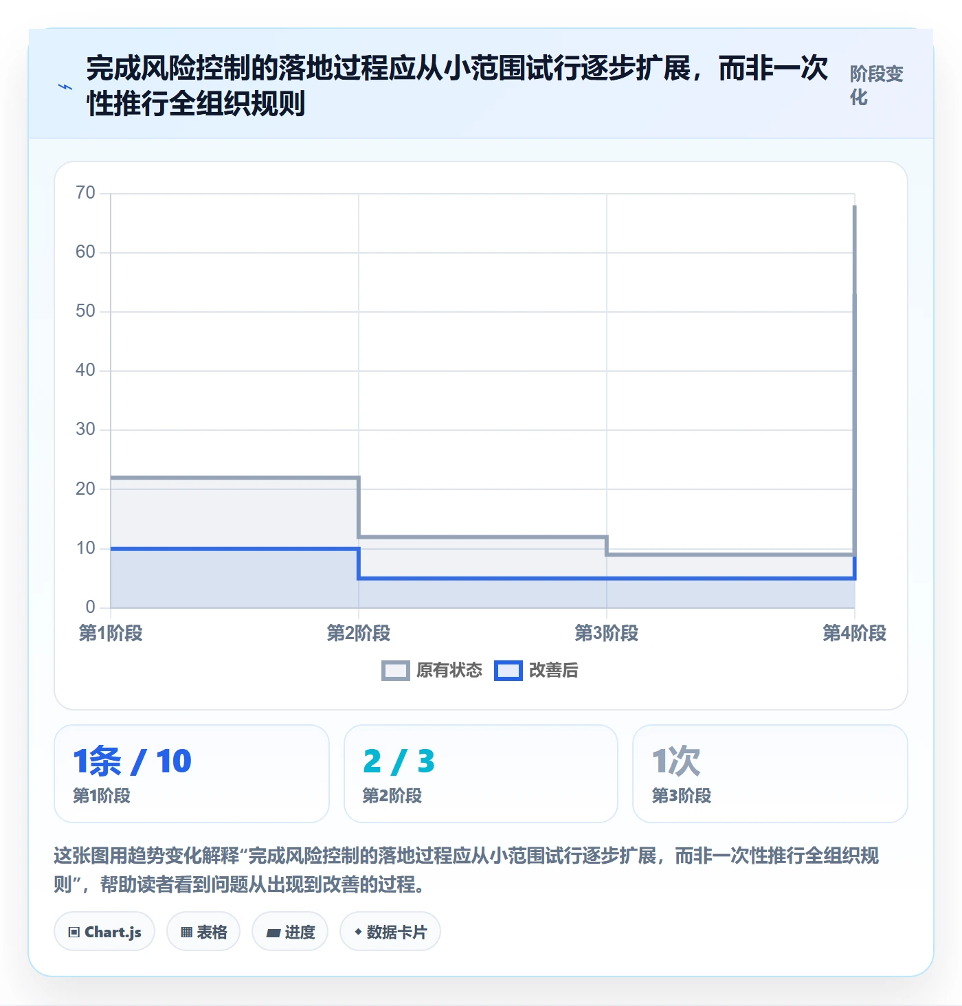 看板已完成教程:研发团队风险控制,避坑指南