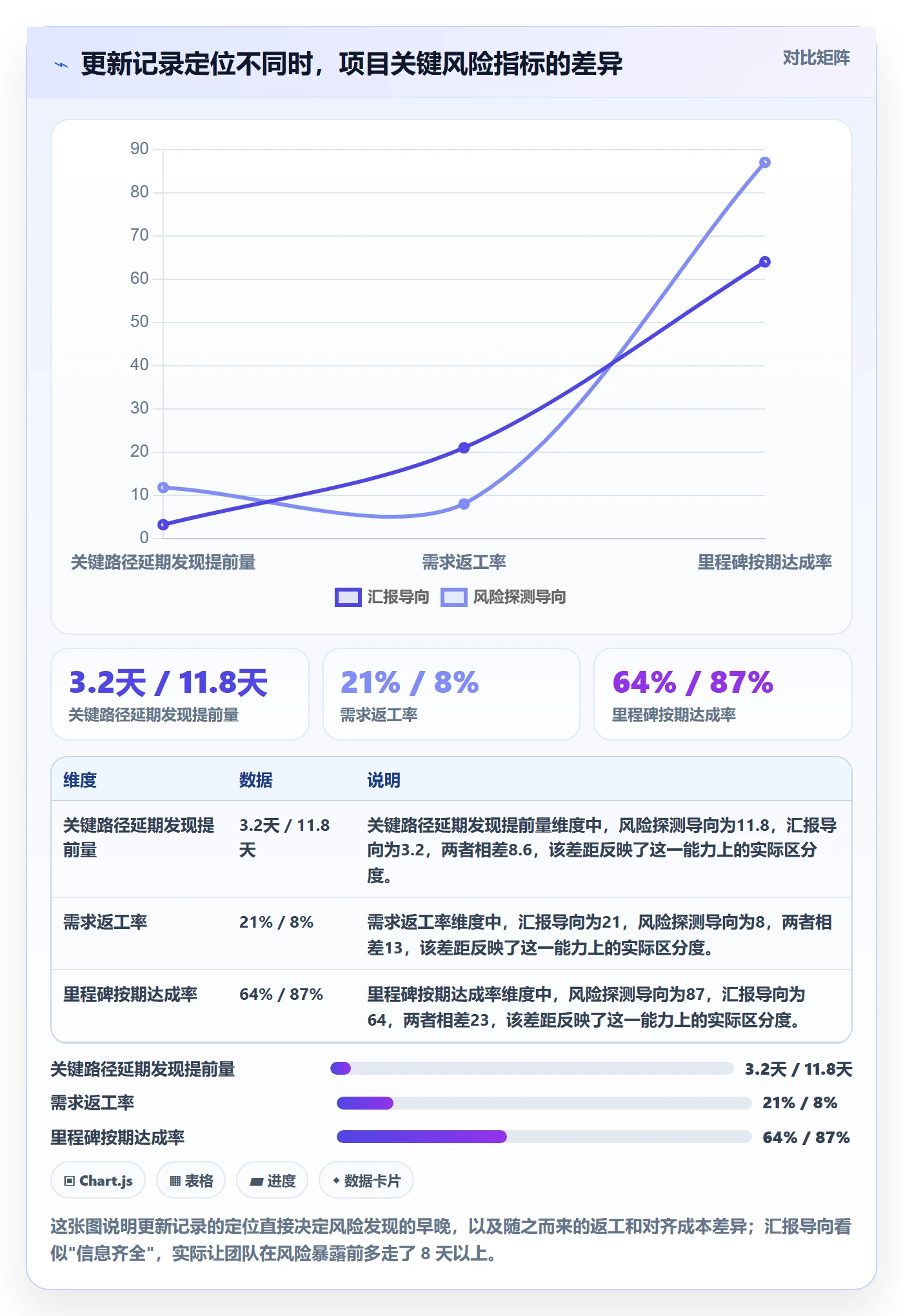 更新记录实操方法：产品经理提升进度跟踪效率的风险控制方法与模板