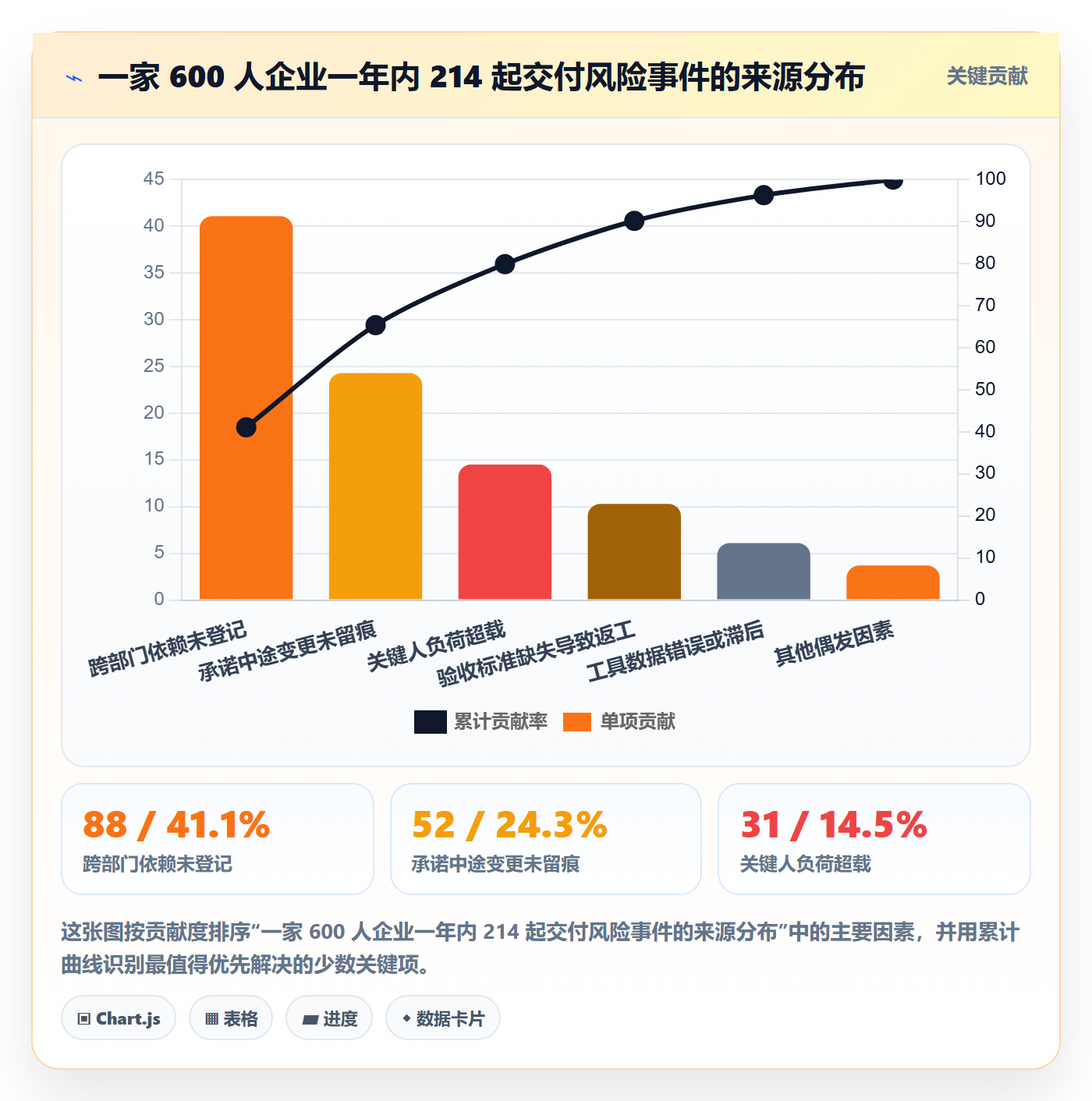 关注人流程与规范:管理层任务管理风险控制关键指标