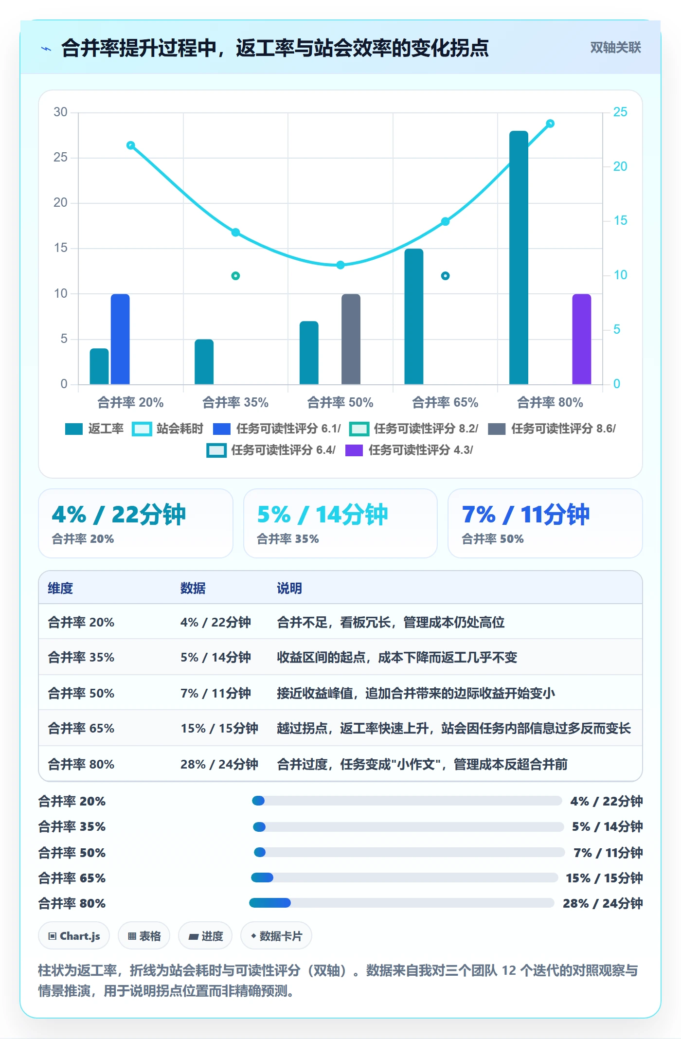任务管理如何做好任务合并?产品经理落地方案与操作步骤