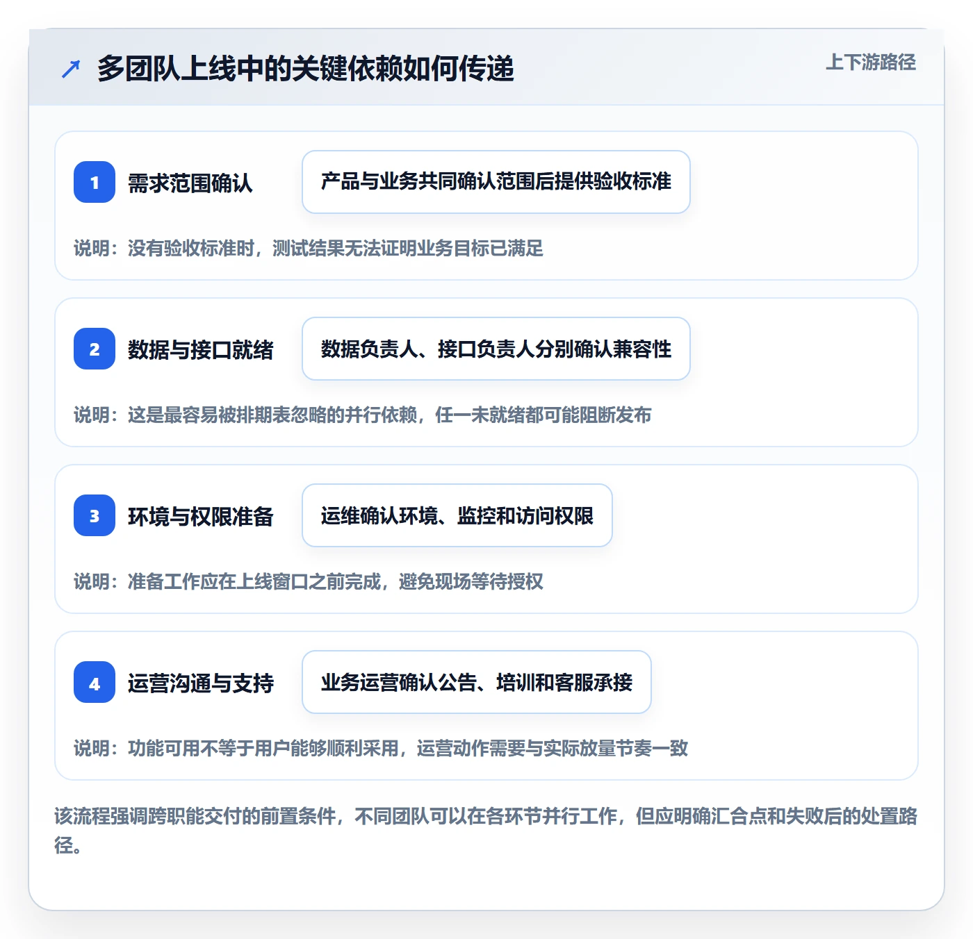 上线管理指南:实施团队如何做好发布管理,落地方案全流程