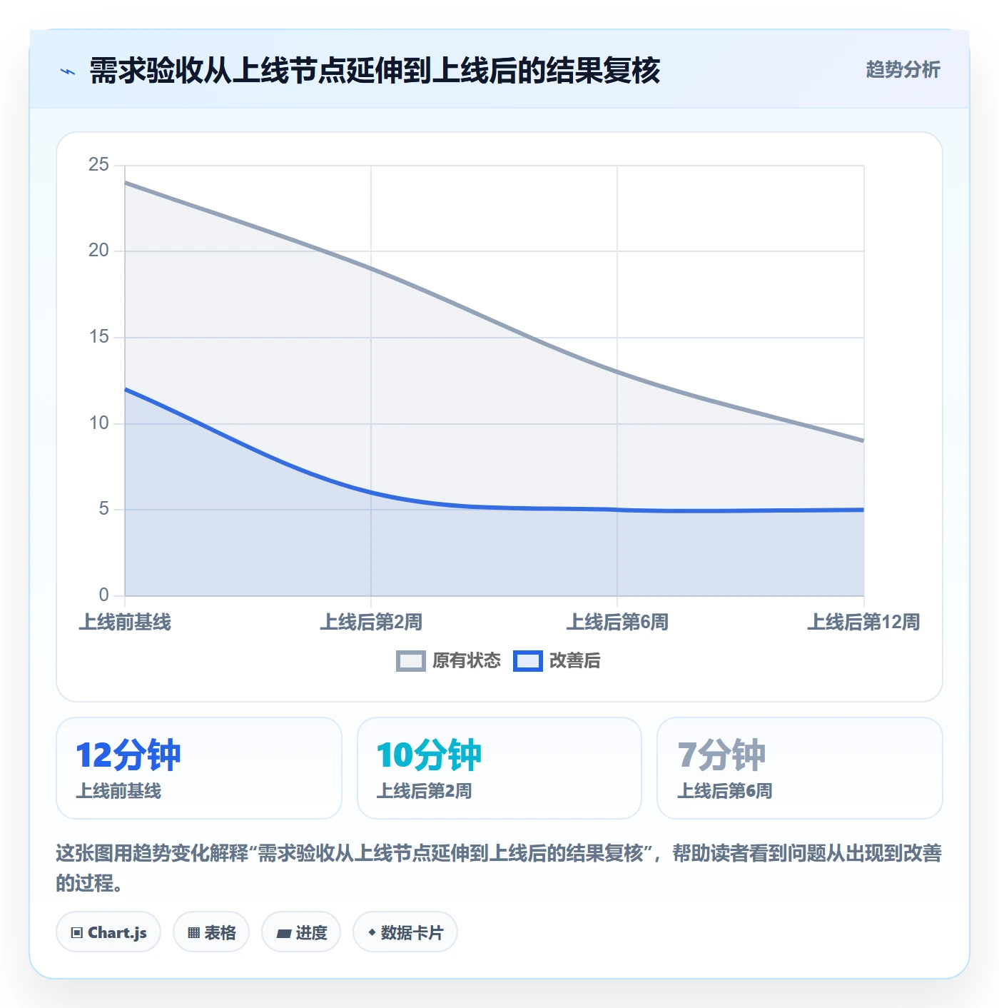 需求池落地方案:项目成员开展需求管理的协同管理案例解析