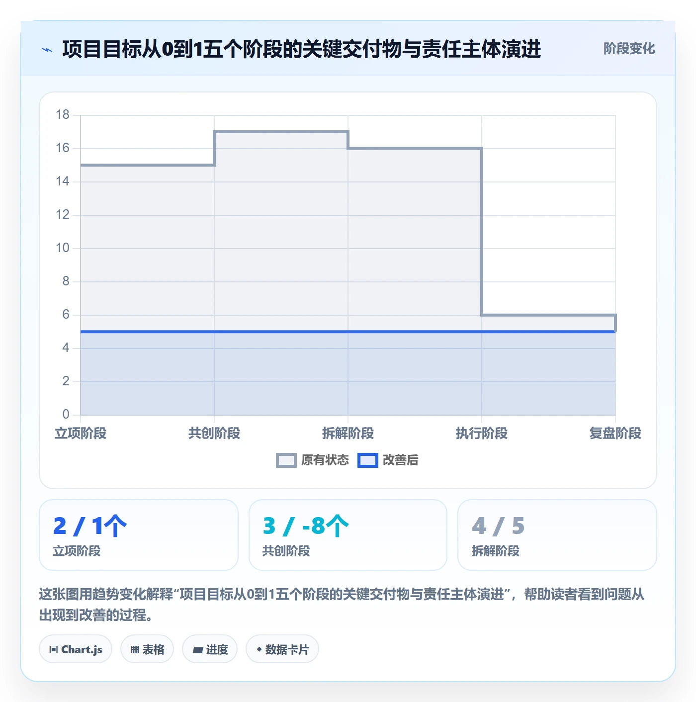 目标对齐怎么做？跨部门团队制度设计：项目目标从0到1
