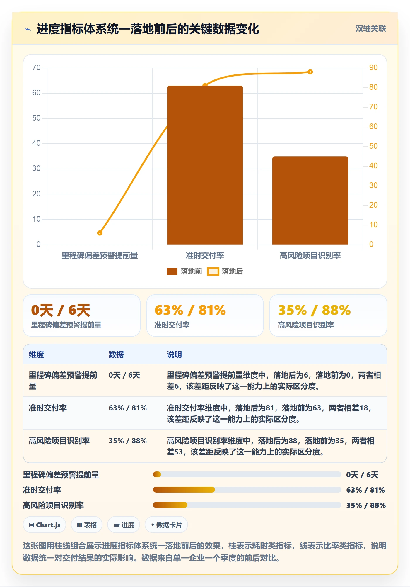计划进度流程与规范：PMO进度管理落地方案关键指标