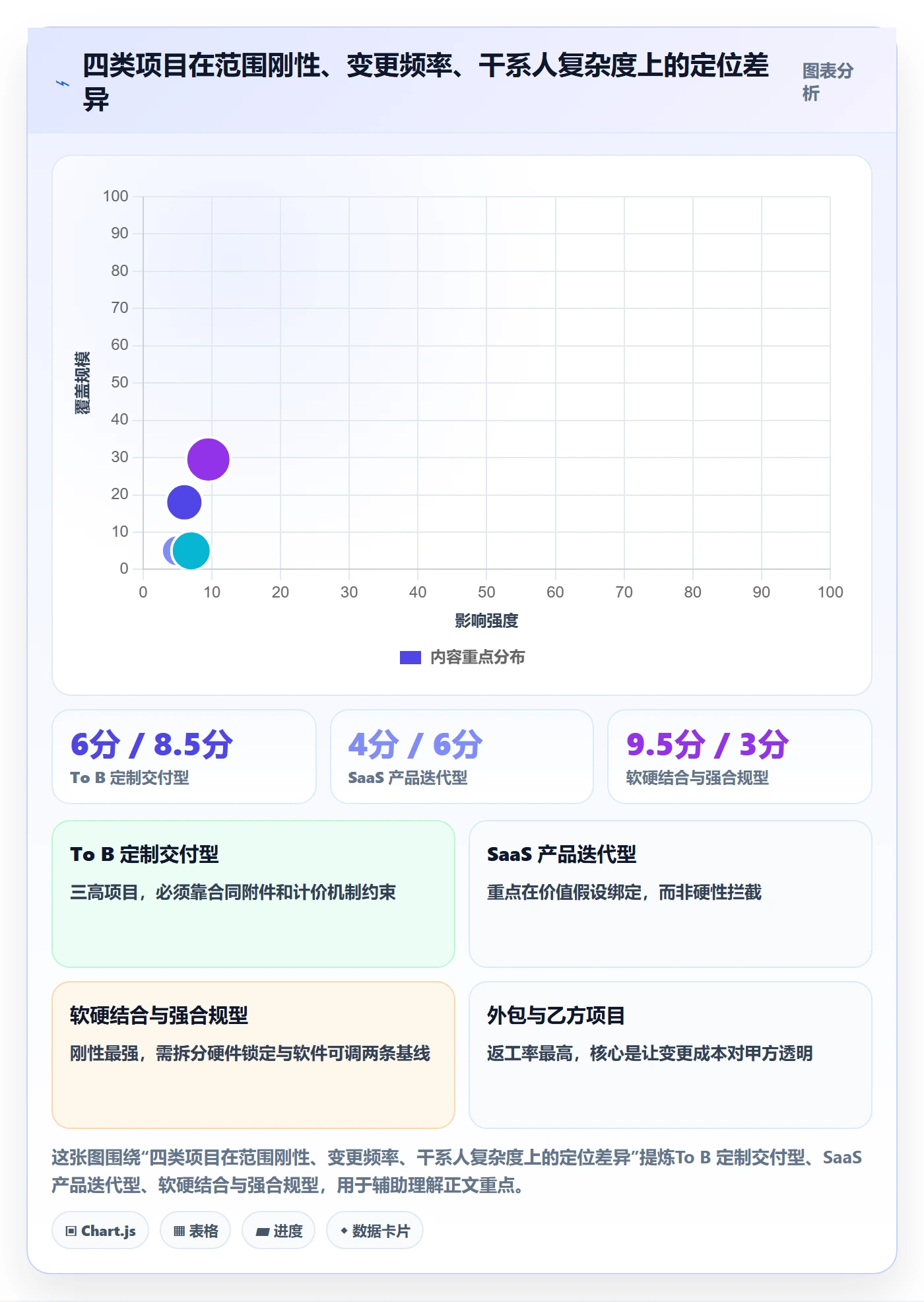 项目范围Scope教程：产品经理最佳实践，避坑指南