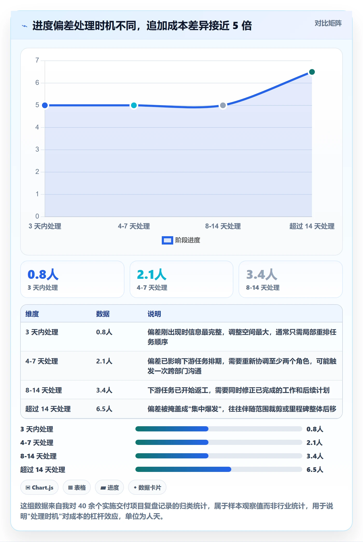 项目目标如何做好目标进度？实施团队最佳实践与操作步骤