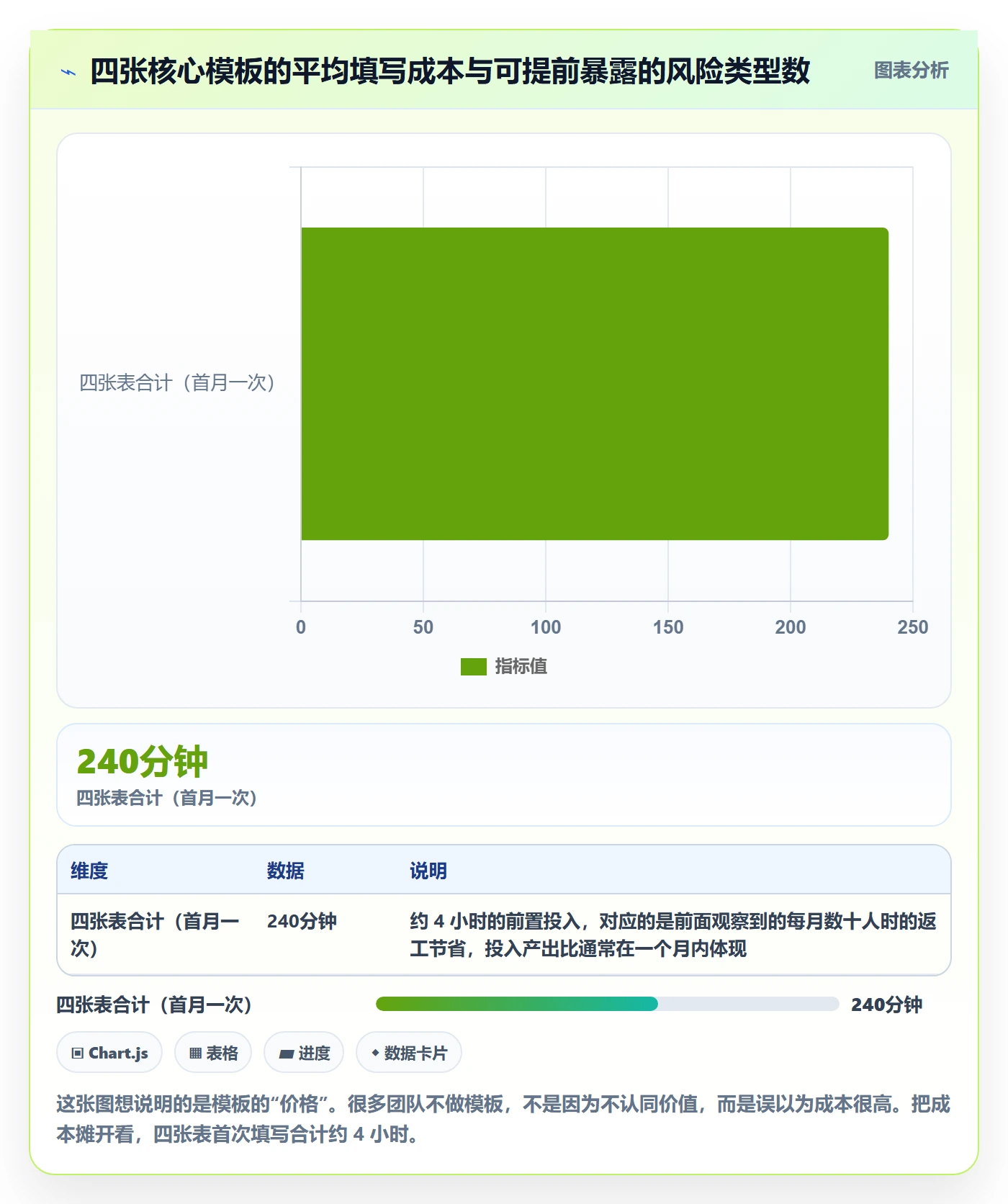 阶段计划实操方法：项目负责人提升项目规划效率的最佳实践方法与模板