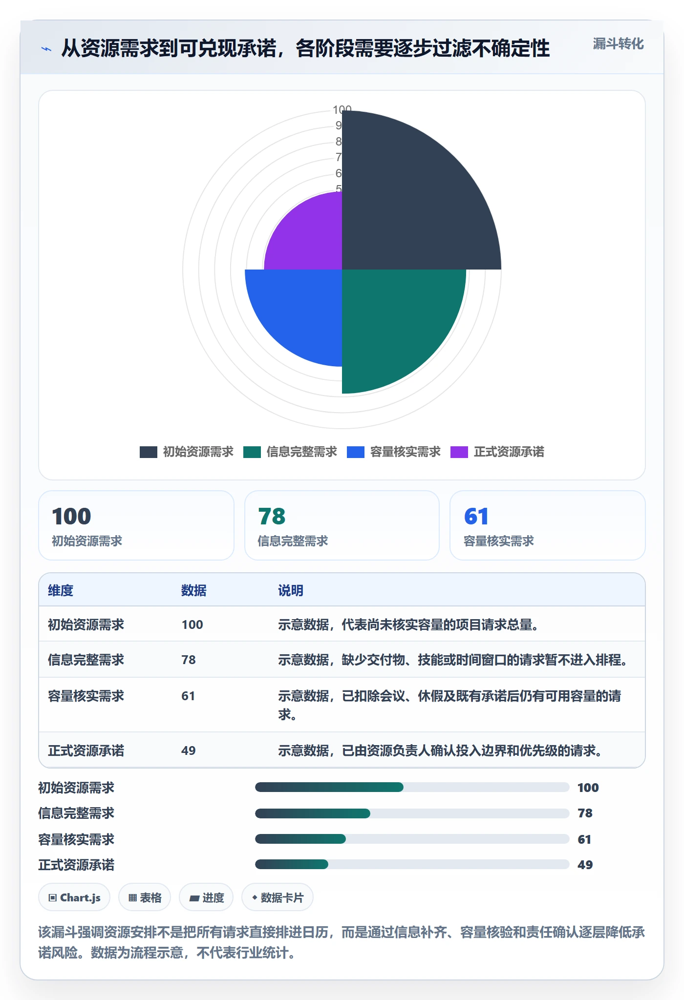 资源占用管理指南：项目经理如何做好资源管理，协同管理全流程