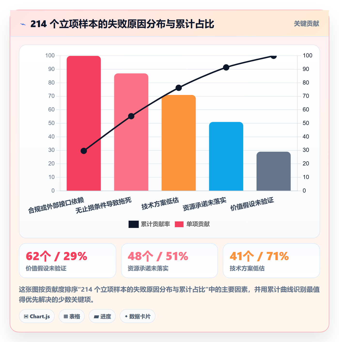 项目负责人管理方法大全:研发团队项目立项制度设计落地清单