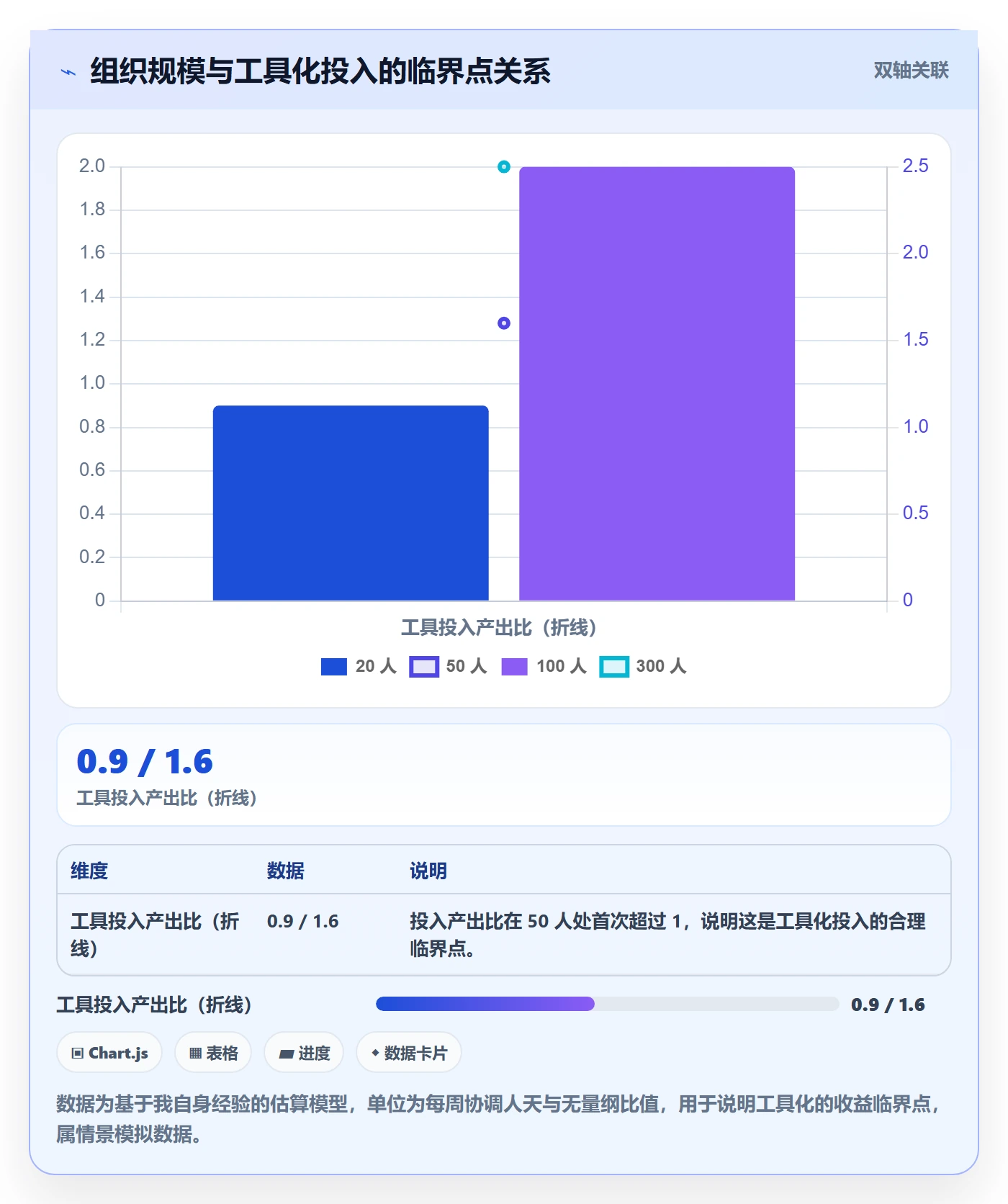 任务分派委派教程：管理层最佳实践，避坑指南