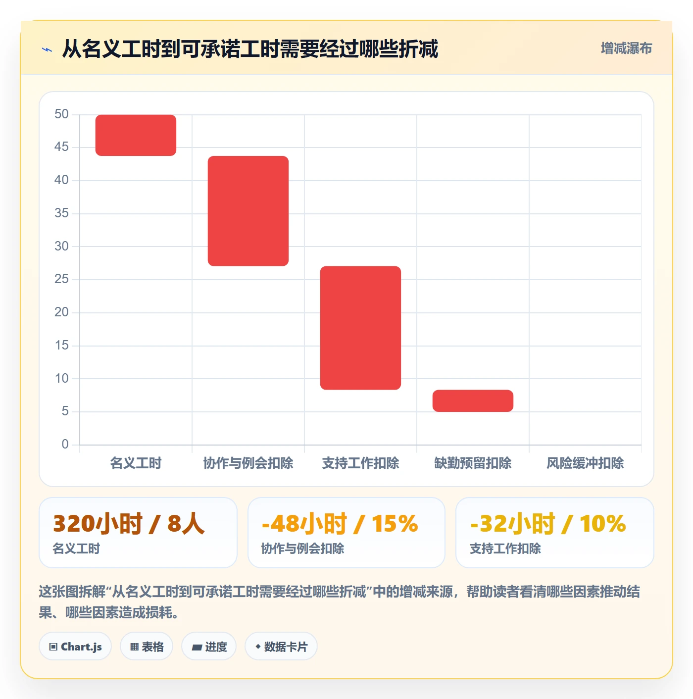 资源负载产能全流程：项目经理入门指南与一文讲清