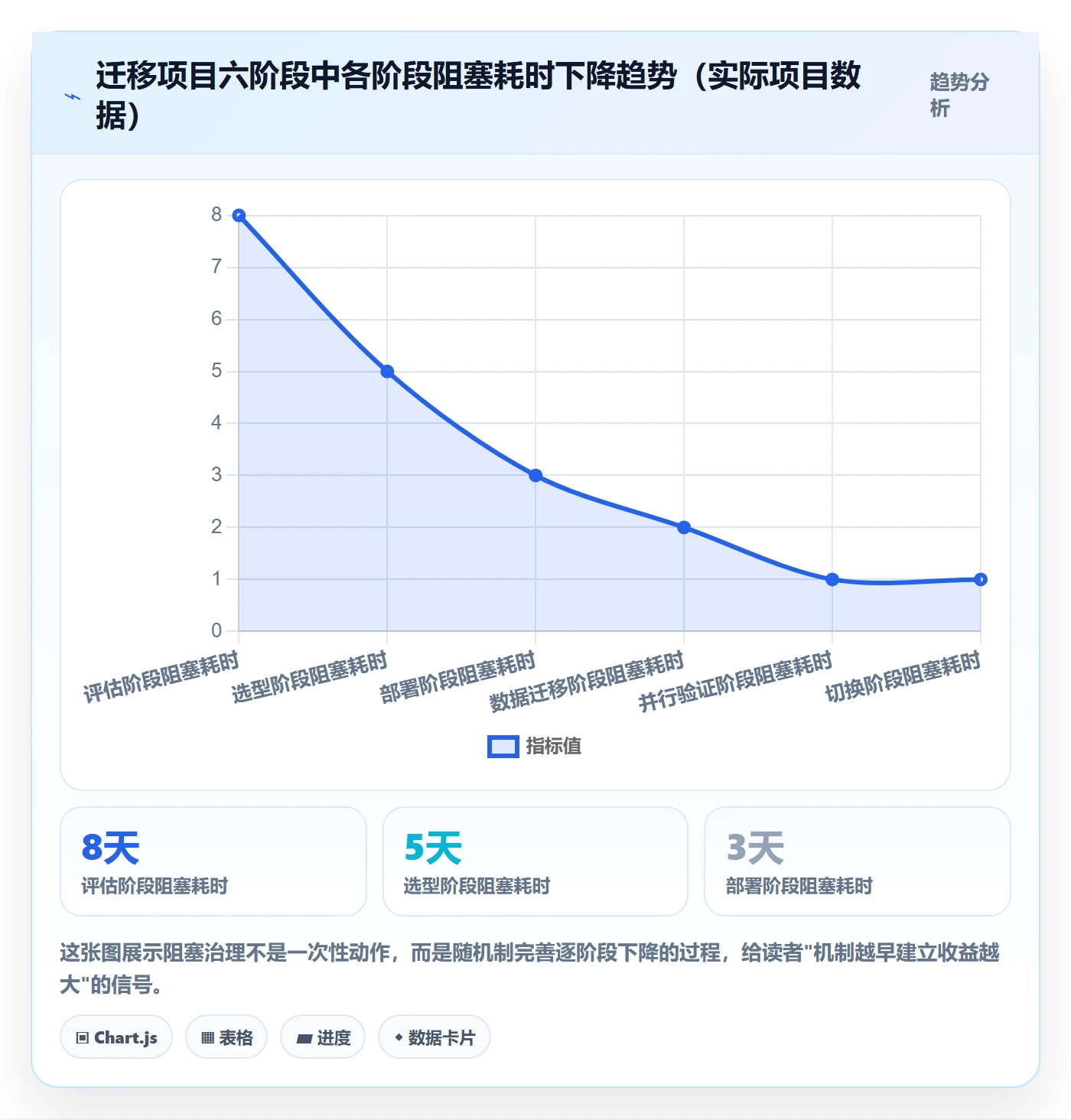任务执行阻塞教程:跨部门团队效率提升,避坑指南