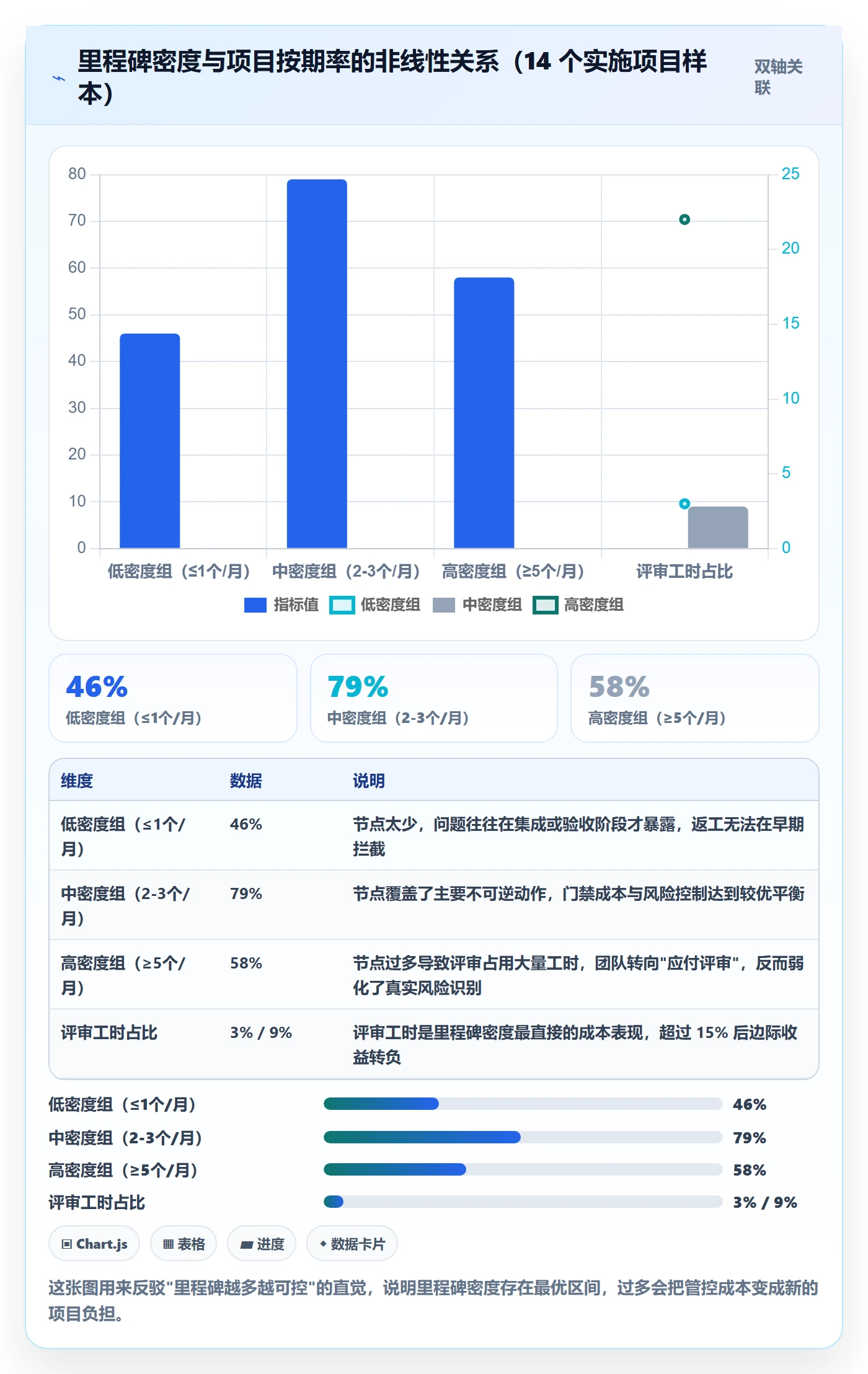 关键节点管理指南：实施团队如何做好里程碑，最佳实践全流程