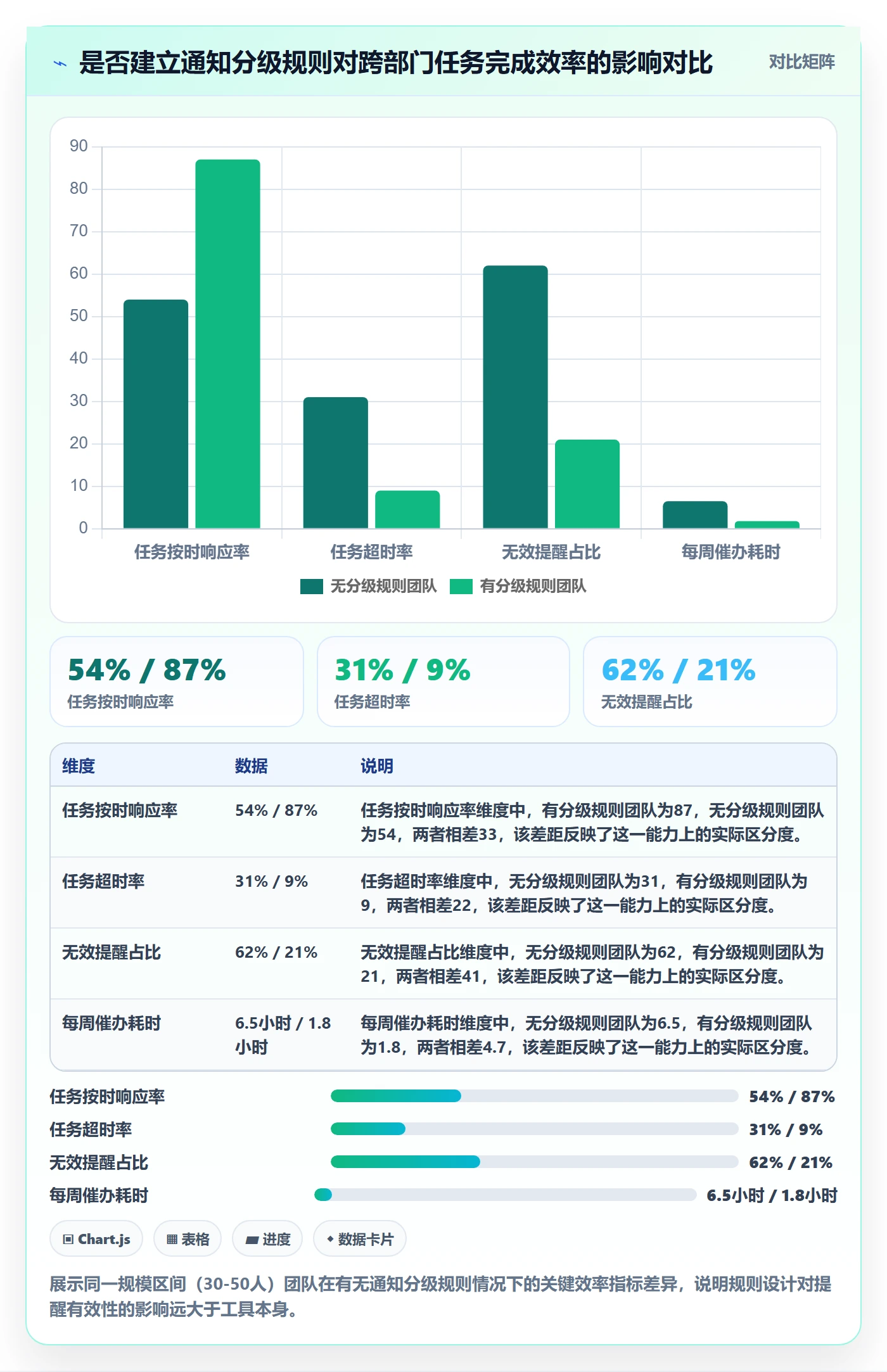 消息通知管理指南：跨部门团队如何做好任务提醒，落地方案全流程
