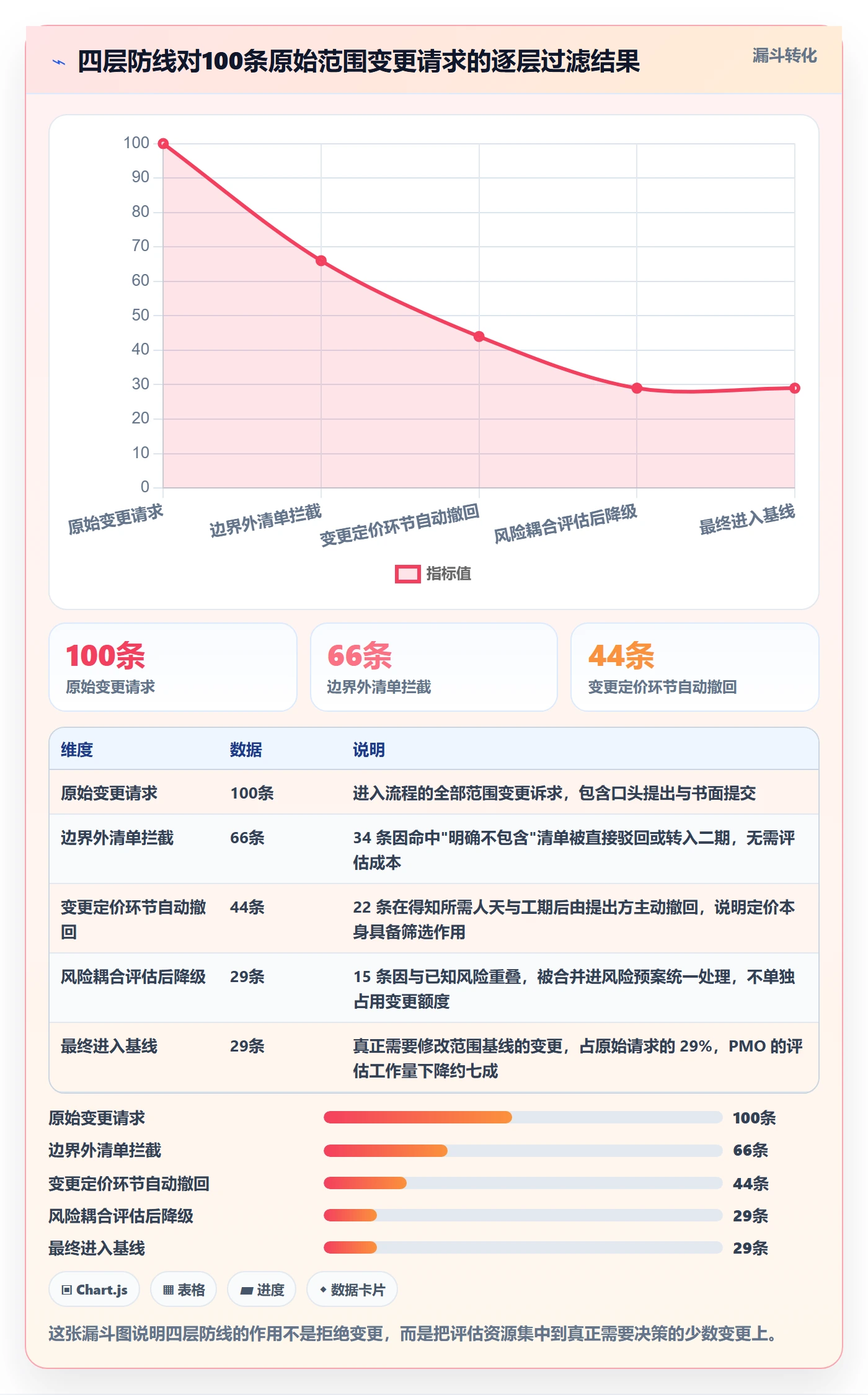 交付范围管理指南:PMO如何做好项目范围,风险控制全流程