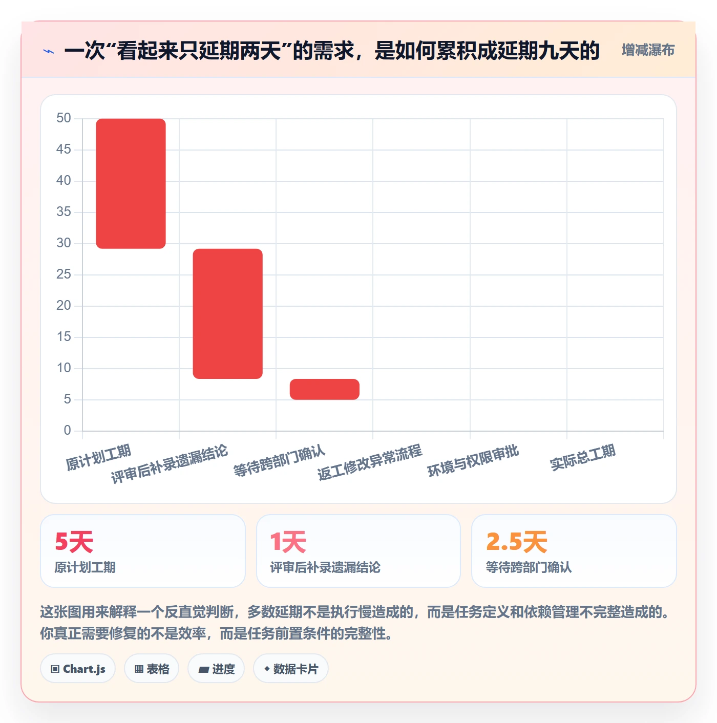 负责人管理指南:产品经理如何做好任务管理,入门指南全流程