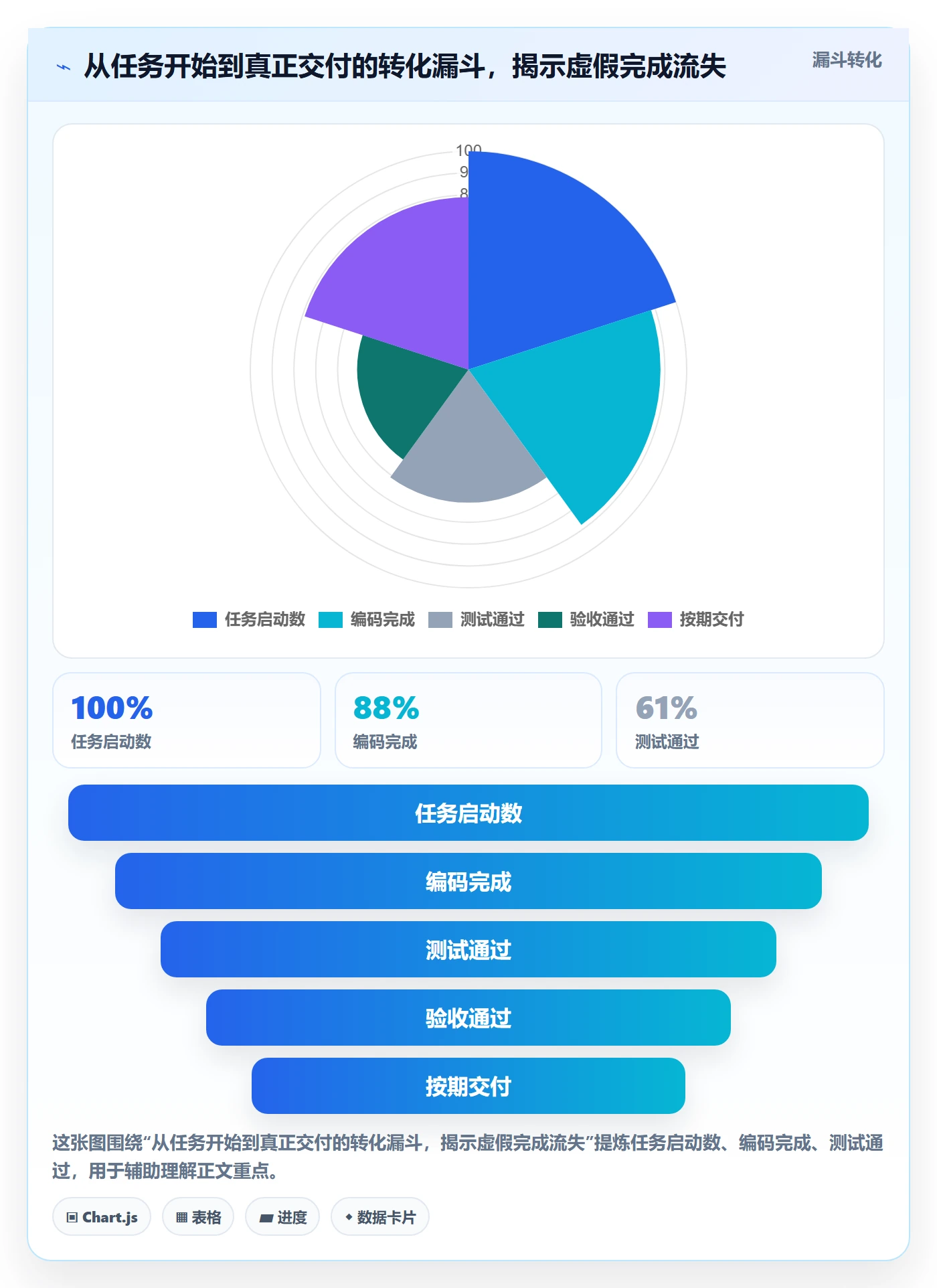 进展最佳实践：企业管理者进度跟踪协同管理，常见问题