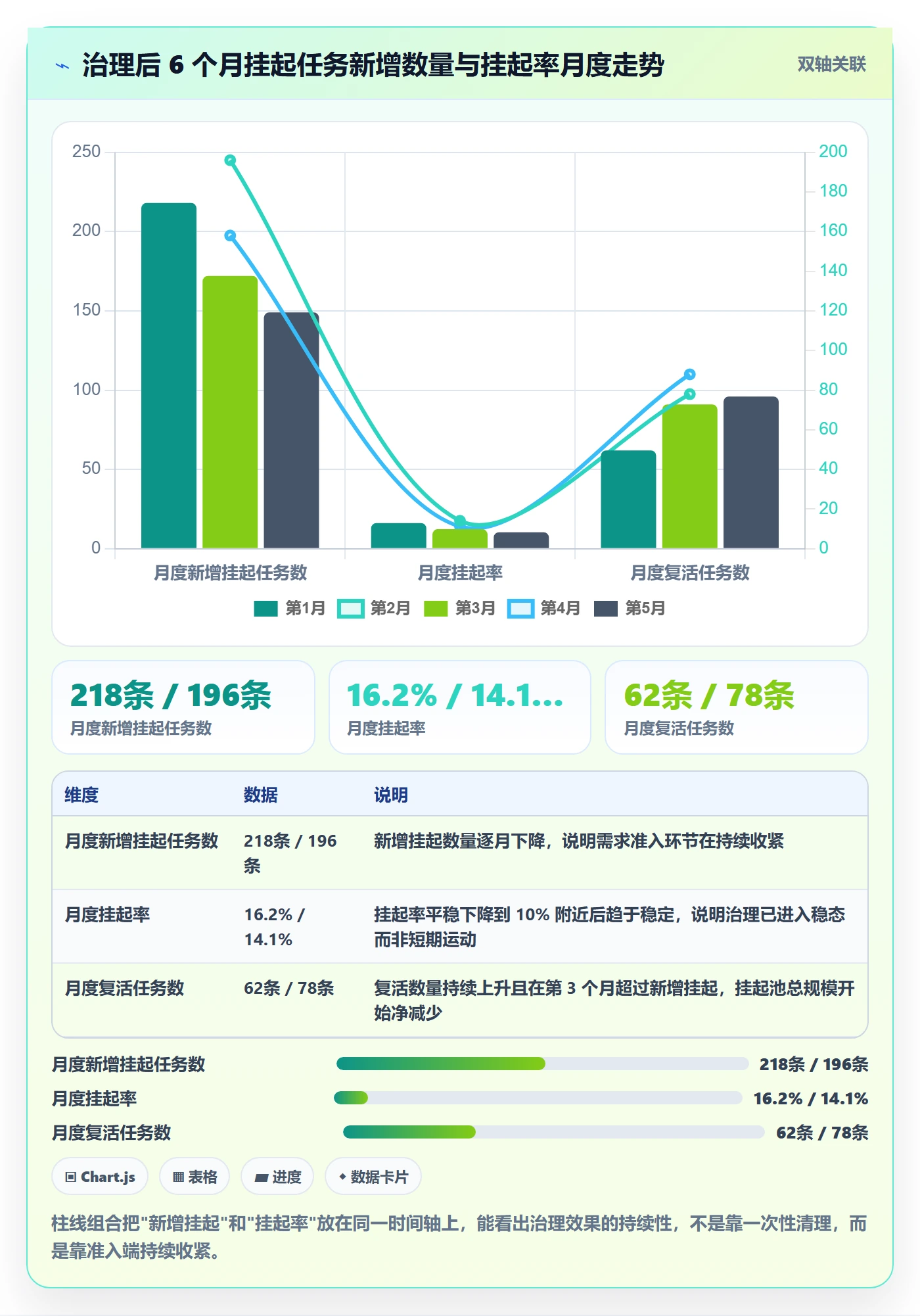 挂起管理方法大全:产品经理任务执行数据分析落地清单