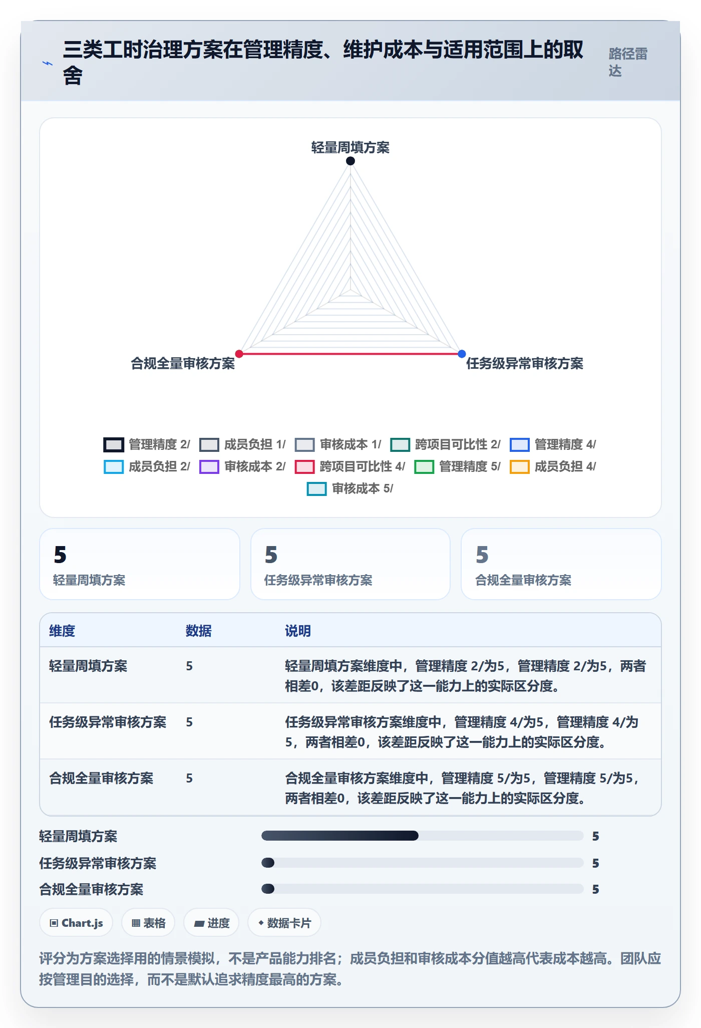 工时管理指南:项目成员如何做好工时管理,流程优化全流程
