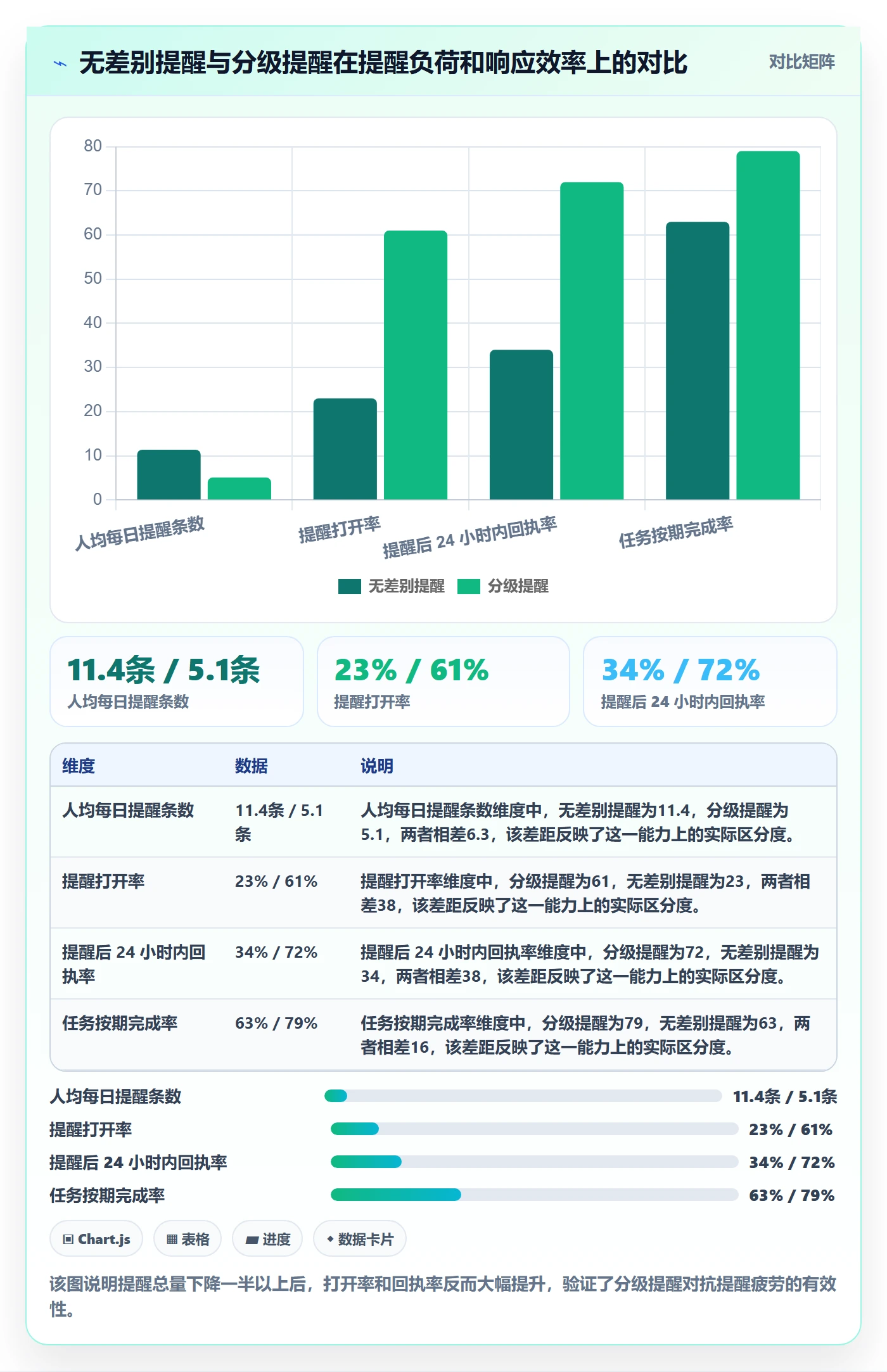 到期提醒落地方案:项目经理开展任务提醒的协同管理案例解析