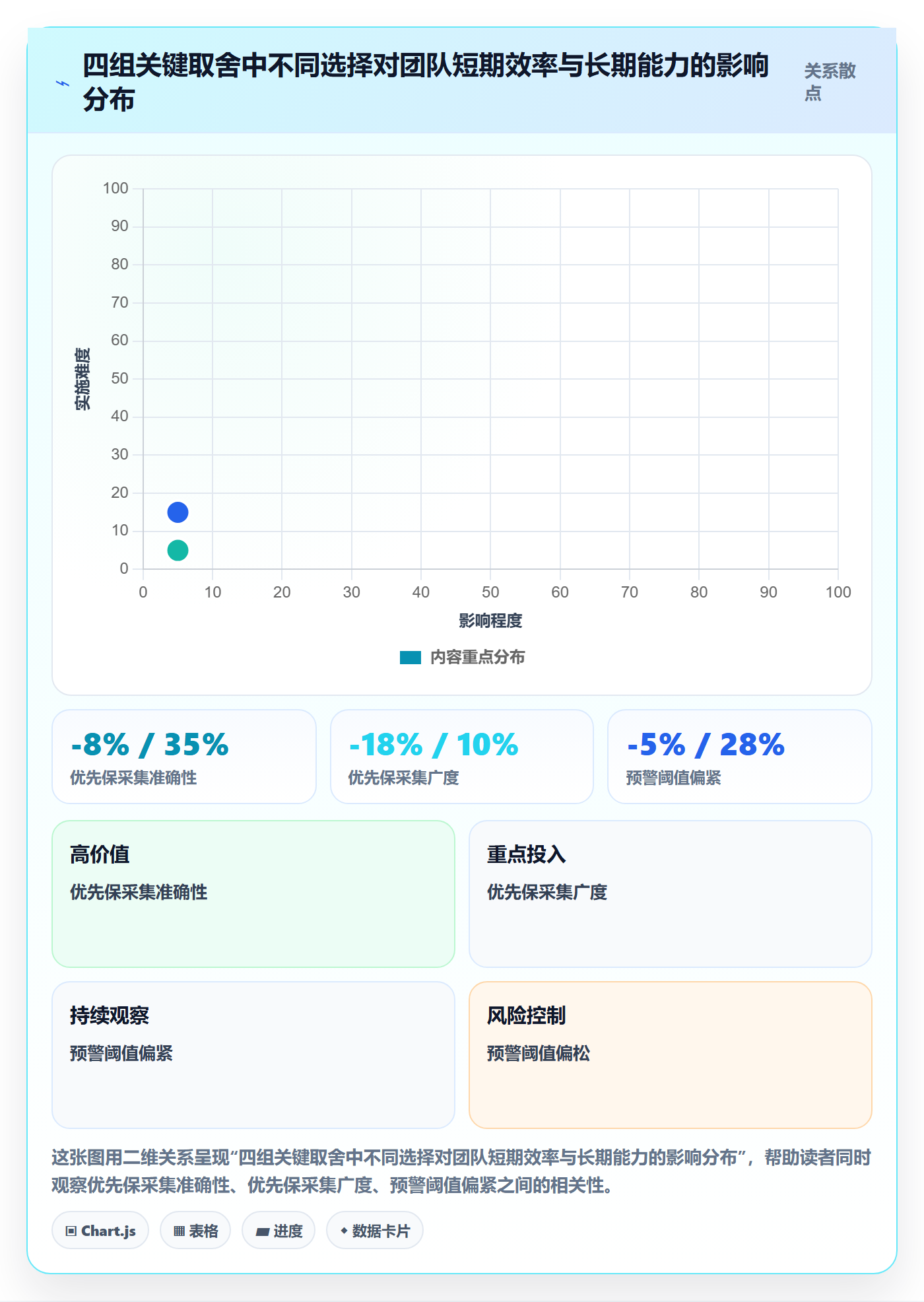 任务进度管理指南:研发团队如何做好进度管理,数据分析全流程