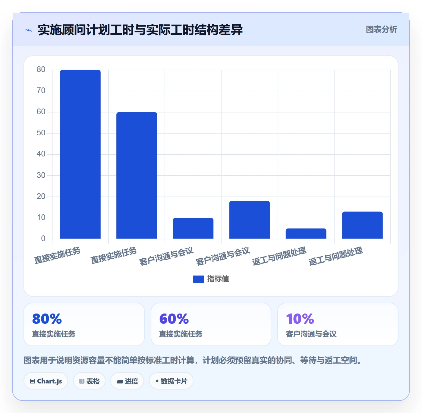 资源冲突怎么做？实施团队效率提升：人力资源计划从0到1